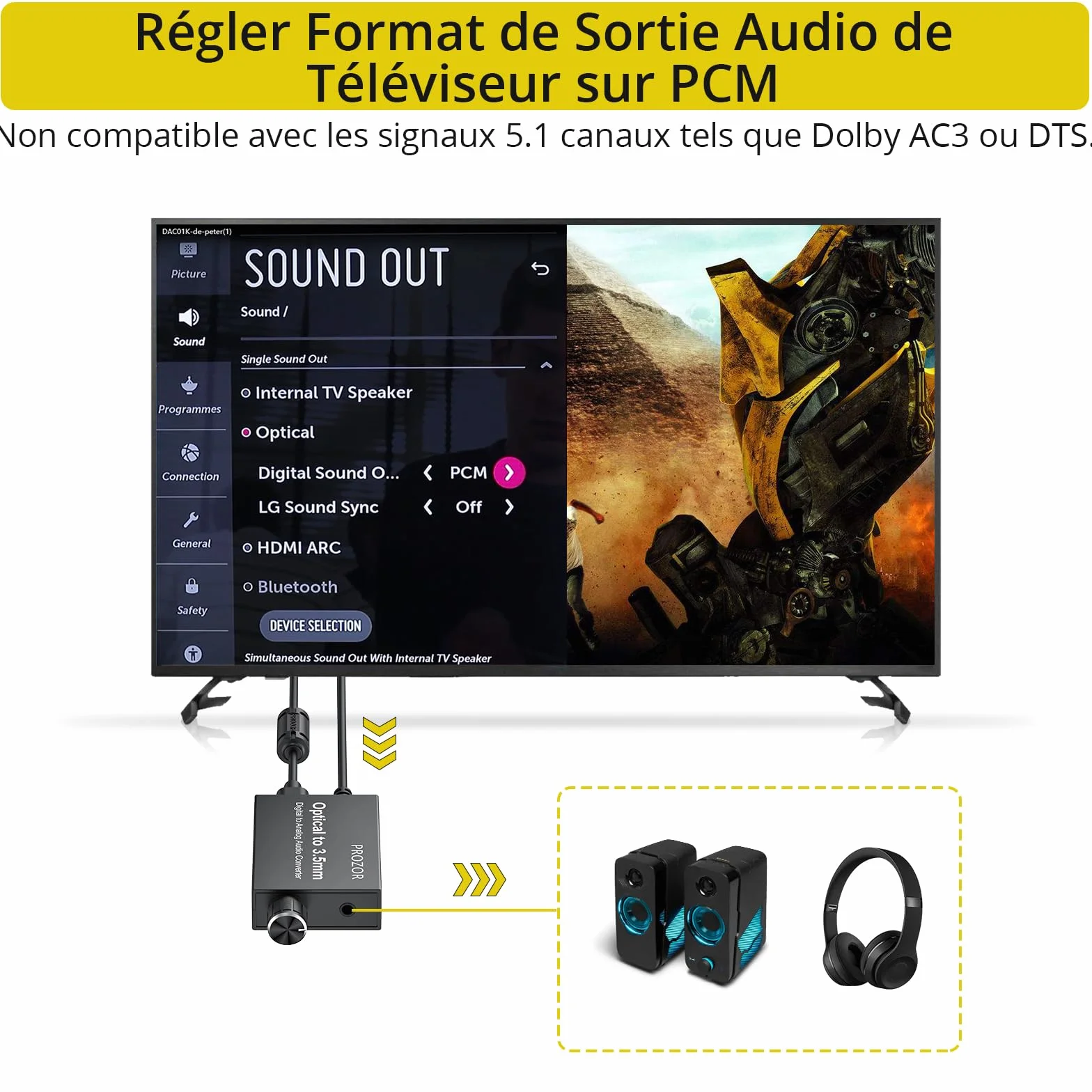 PROZOR Convertisseur SPDIF Optique vers 3.5mm avec Amplificateur Audio 192kHz/24bit Compact Plug and Play pour Casque TV et Enceintes