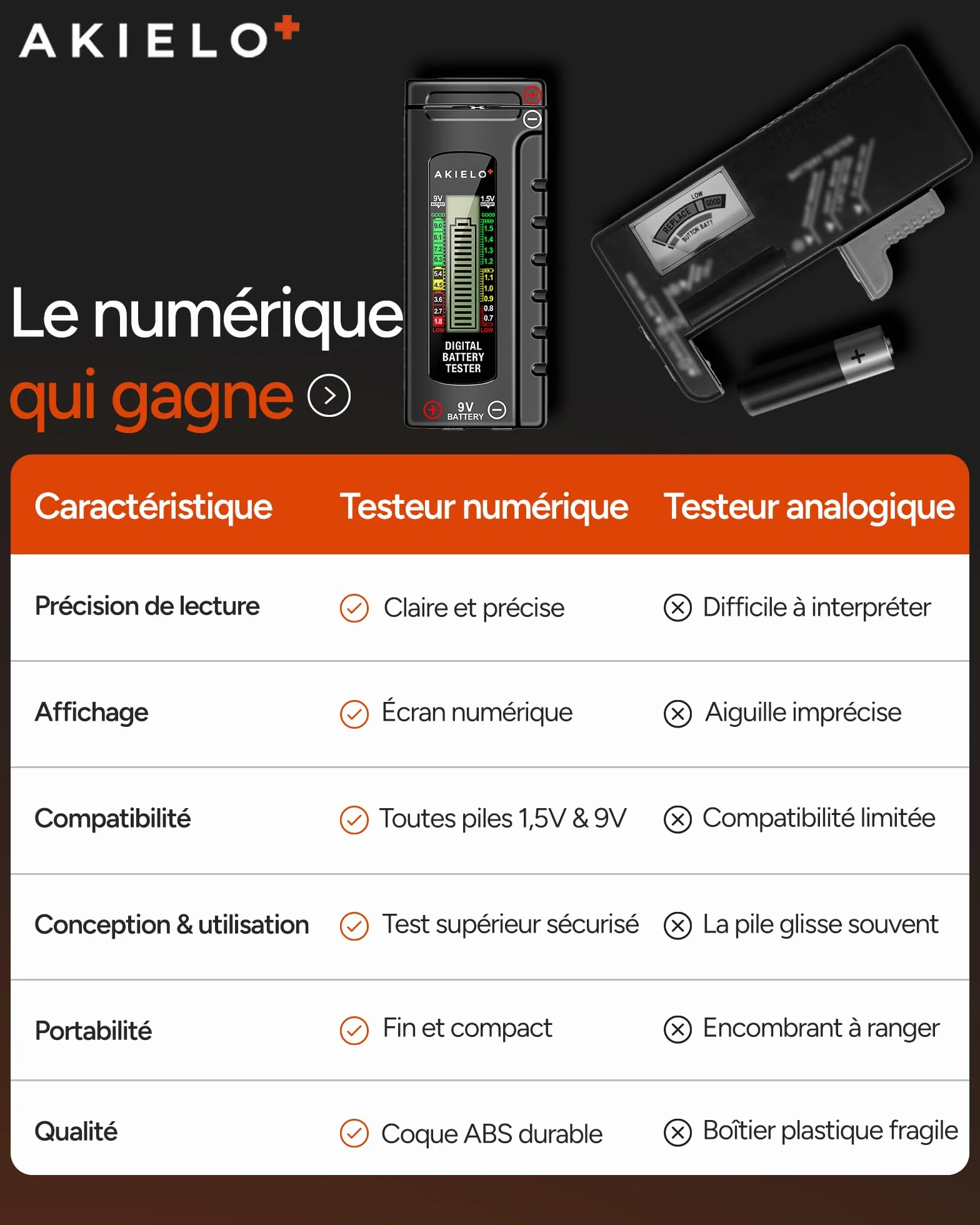 AKIELO+ Testeur Universel de Piles Numérique – Écran LCD Facile à Lire – Aucune Pile Nécessaire – Compatible AA AAA C D 9V 1,5V et Piles Bouton