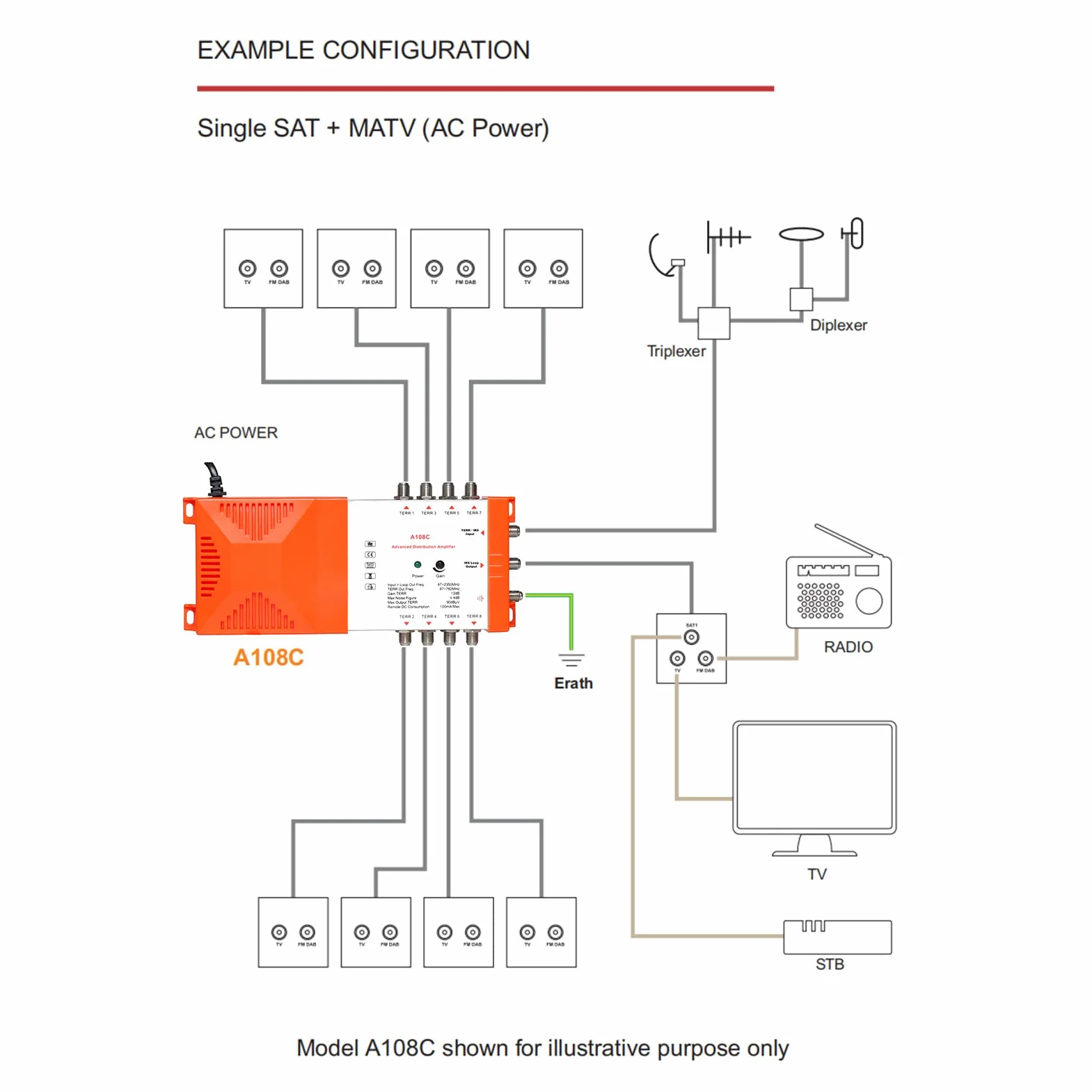 Amplificateur de distribution professionnel 8 voies TV terrestre IRS 87-2350 MHz intérieur