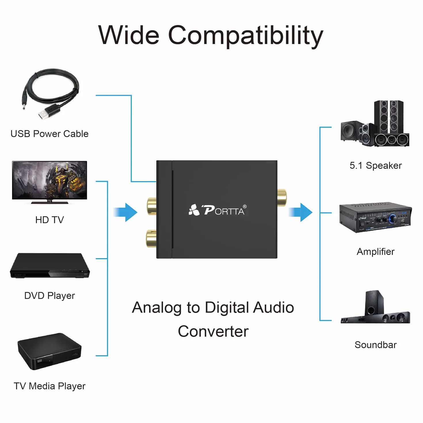Convertisseur Analogique-Numérique, Portta Adaptateur Audio Analogique à Numérique ou Converter Audio RCA-Numérique - Prise de câble et mode RCA vers SPDIF / Toslink / Optique / Coaxial pour casques PS3 HDTV Xbox 360 HDTV Blue Ray Sky HD DVD Apple TV de P