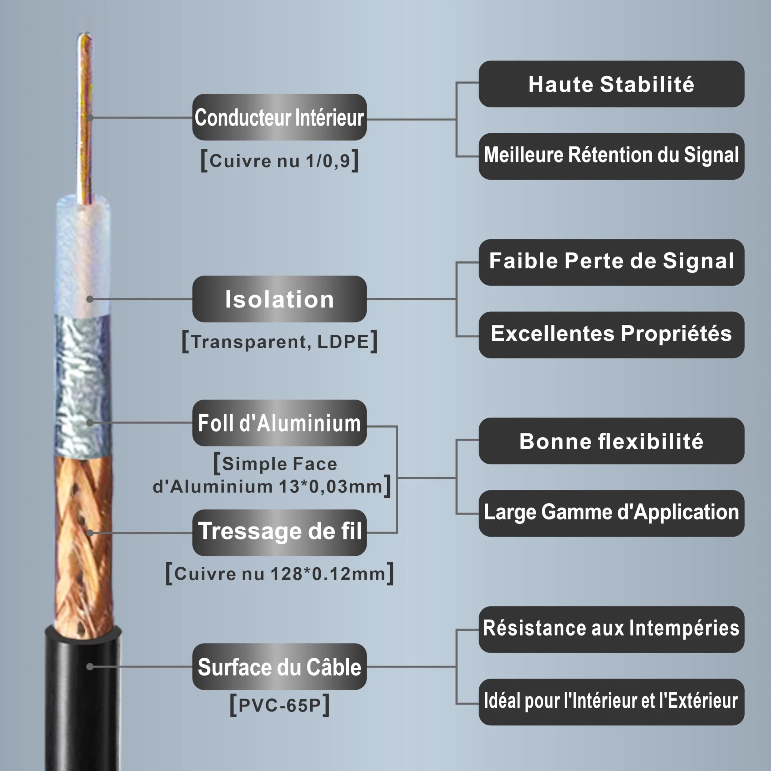 Câble SMA Mâle à Femelle 2M / Rallonge SMA 2M - Câble Antenne RG58/U SuperFlex Haute Performance (WiFi 6/5G/4G/3G/Drone/GPS)