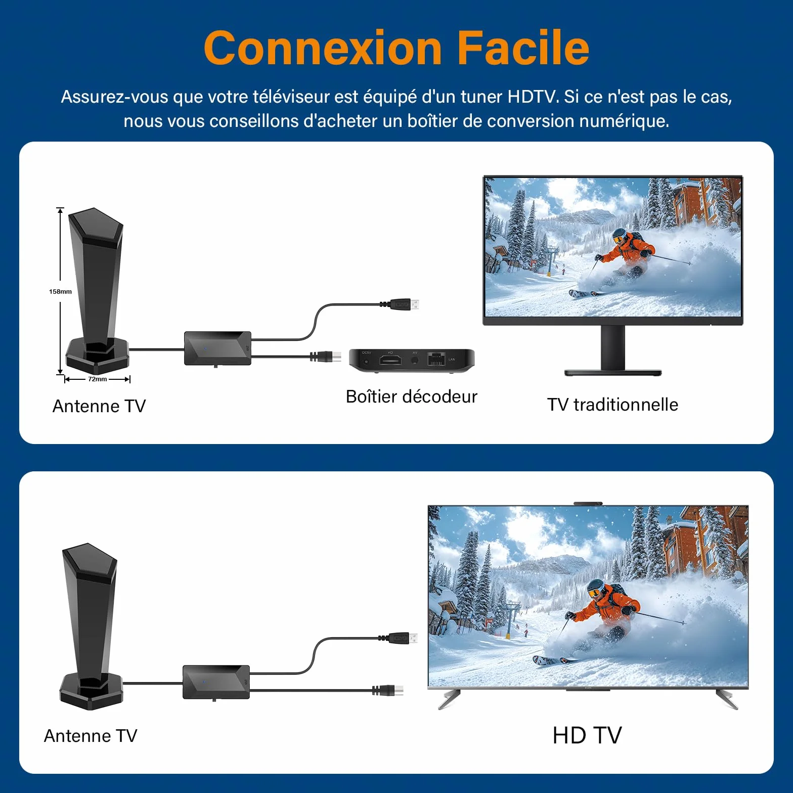 Antenne TV Intérieure Puissante, Antenne TNT Intérieure avec Amplificateur de Signal Intelligent,Réception 360° Longue Portée 500km,Compatible Smart TV 1080P 4K DVB-T/DVB-T2