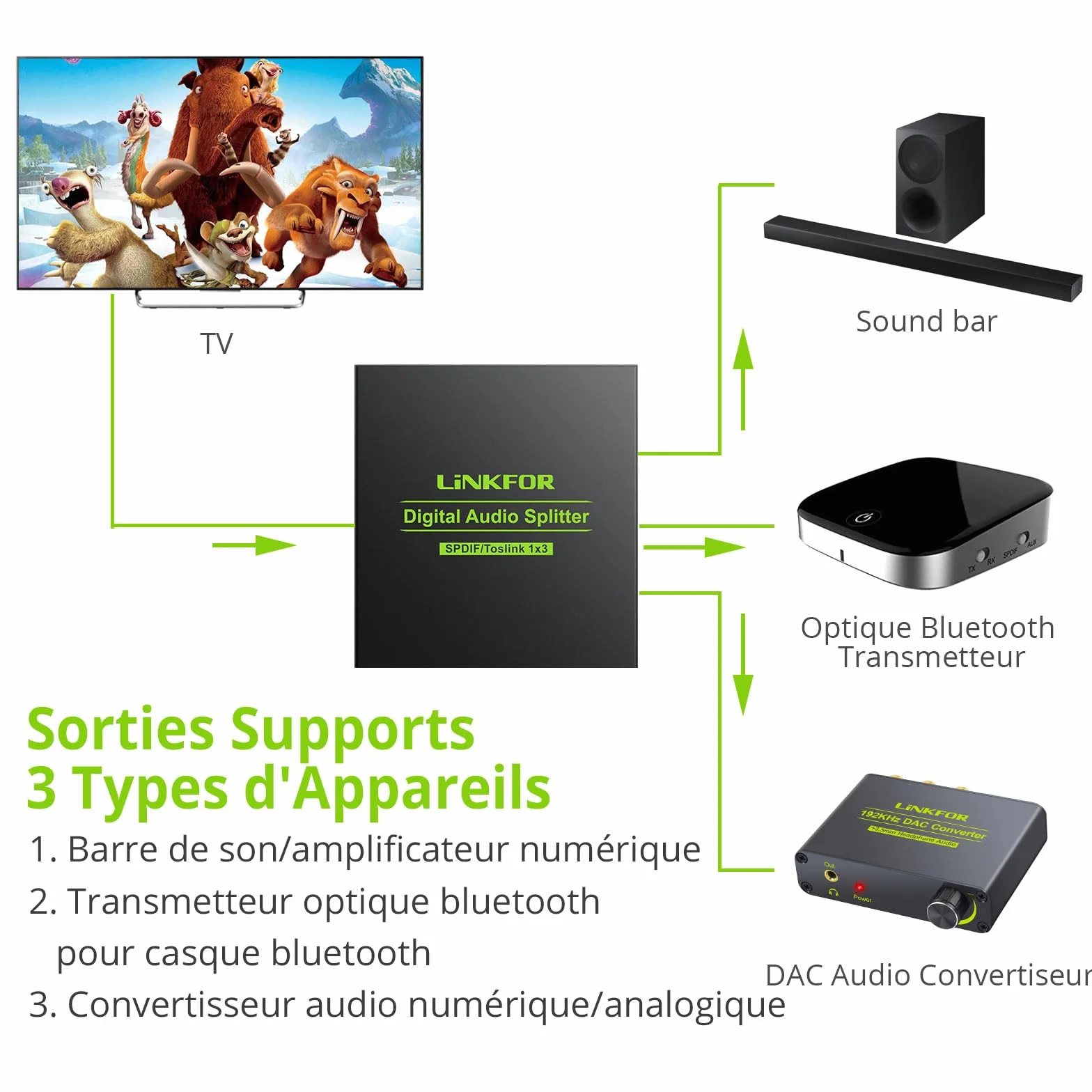 LiNKFOR Répartiteur audio optique 1 x 3 SPDIF Toslink en alliage d'aluminium 1 entrée 3 sorties prend en charge LPCM 2.0 DTS pour Dolby-AC3 Compatible avec PS3 DVD HDTV STB