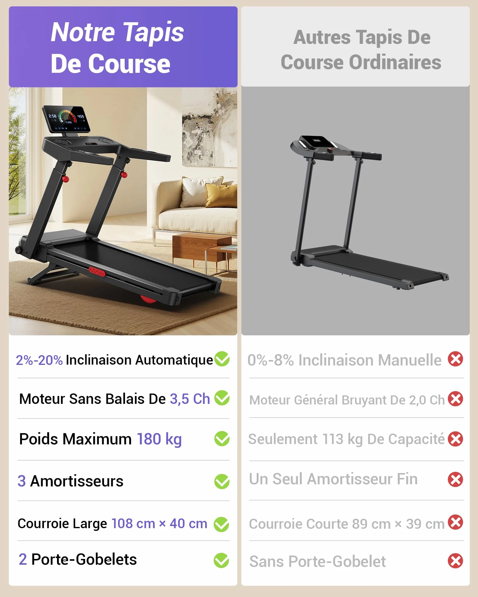 UMAY Tapis de Course avec Inclinaison Automatique 20%, 14KM/H Pliable 3,5CV Treadmill Home Affichage LED Charge Max 180KG
