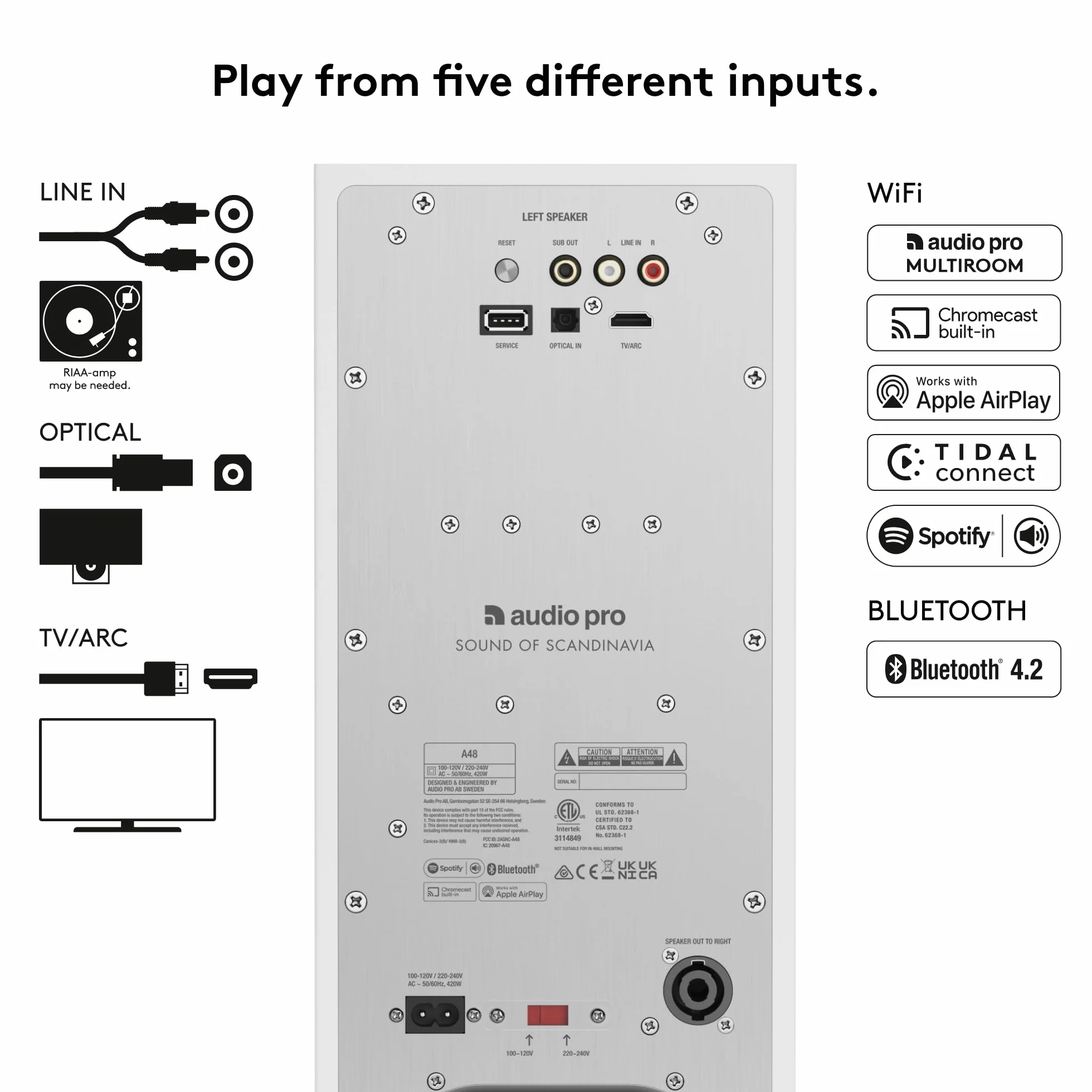 Audio Pro - Enceintes TV A48 - Streaming et Multiroom, 2 Amplificateurs 130W pour Home Entertainment - HDMI Arc, WiFi, Bluetooth, Airplay 2, Chromecast - Blanc
