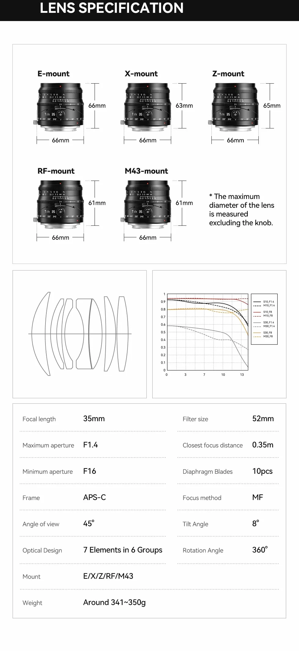 TTartisan Objectif 35 mm F1.4 APS-C Tilt Shift pour Canon RF, grande ouverture et mise au point manuelle, compatible avec les appareils photo Canon RF R7, R10, R50, R100, etc.