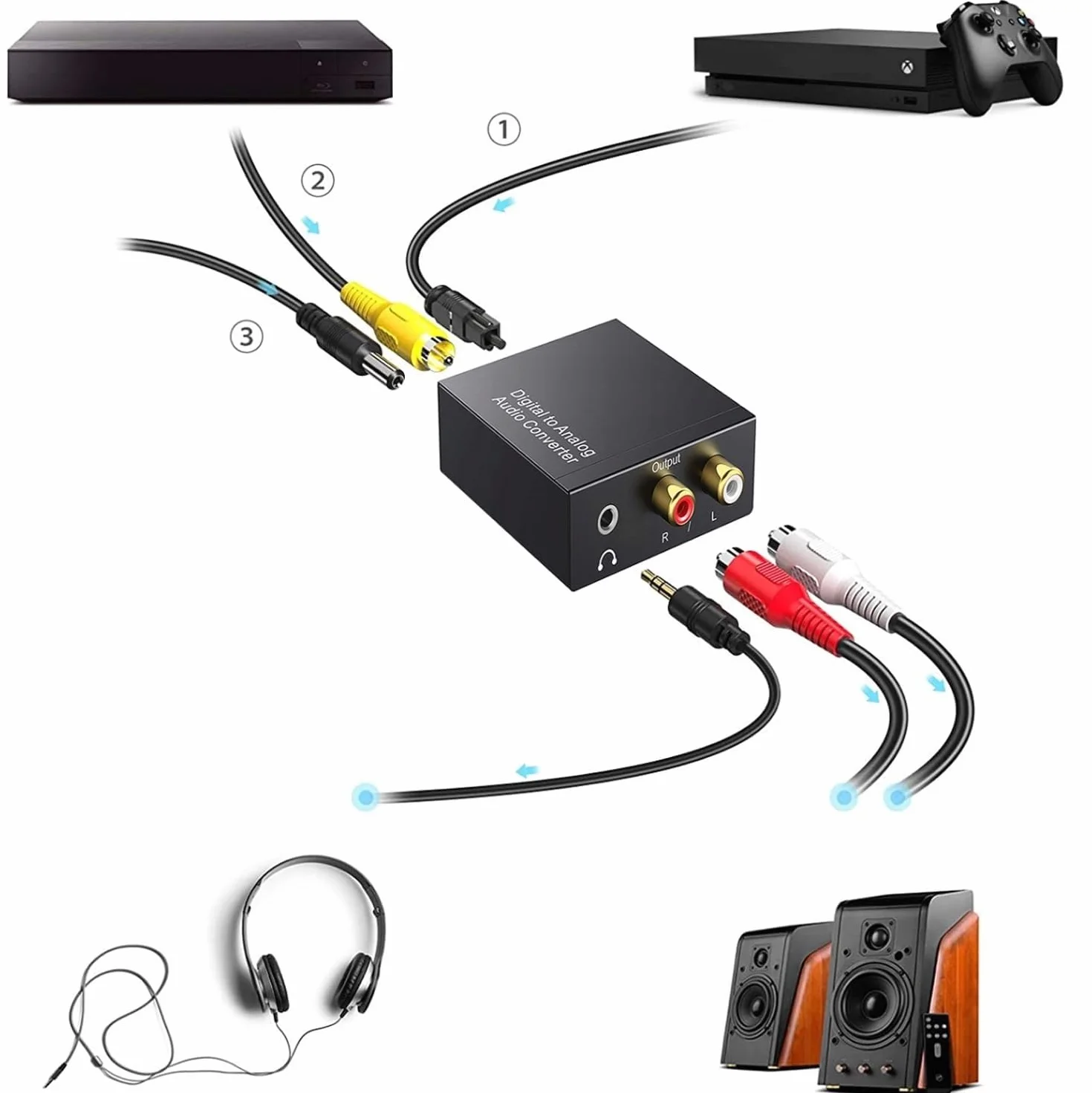Convertisseur DAC Audio 192kHz Numérique vers Analogique, Adaptateur Aluminium SPDIF Optique Coaxial Toslink vers Stéréo L/R RCA 3,5mm