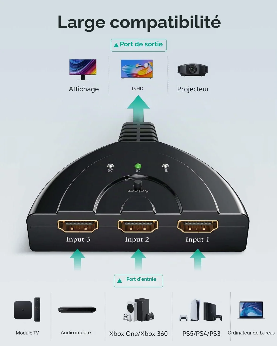 GANA HDMI Switch 3 en 1, 3 Ports Commutateur HDMI Sélecteur Splitter Manuel, Full HD 4K 3D