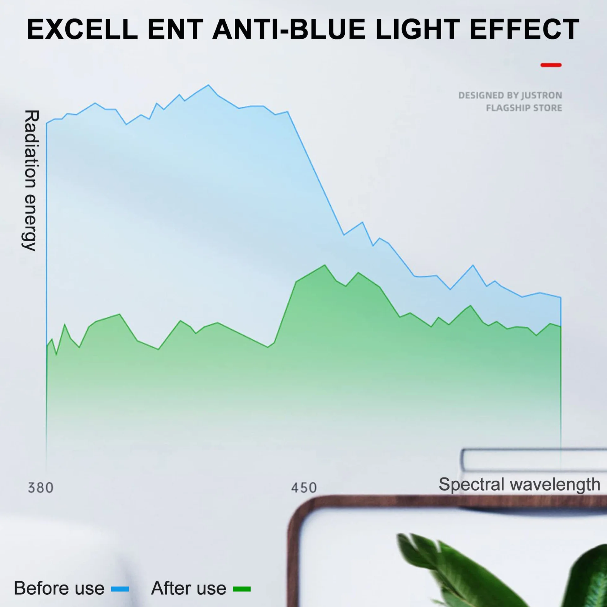 Film De Protection D'écran TV Anti-Lumière Bleue De 32 à 75 Pouces, Réduit Les Reflets/Anti-UV/Anti-Rayures, Surface Mate Anti-Poussière Digitales, Soulage La Fatigue Oculaire / 55in1211x682mm