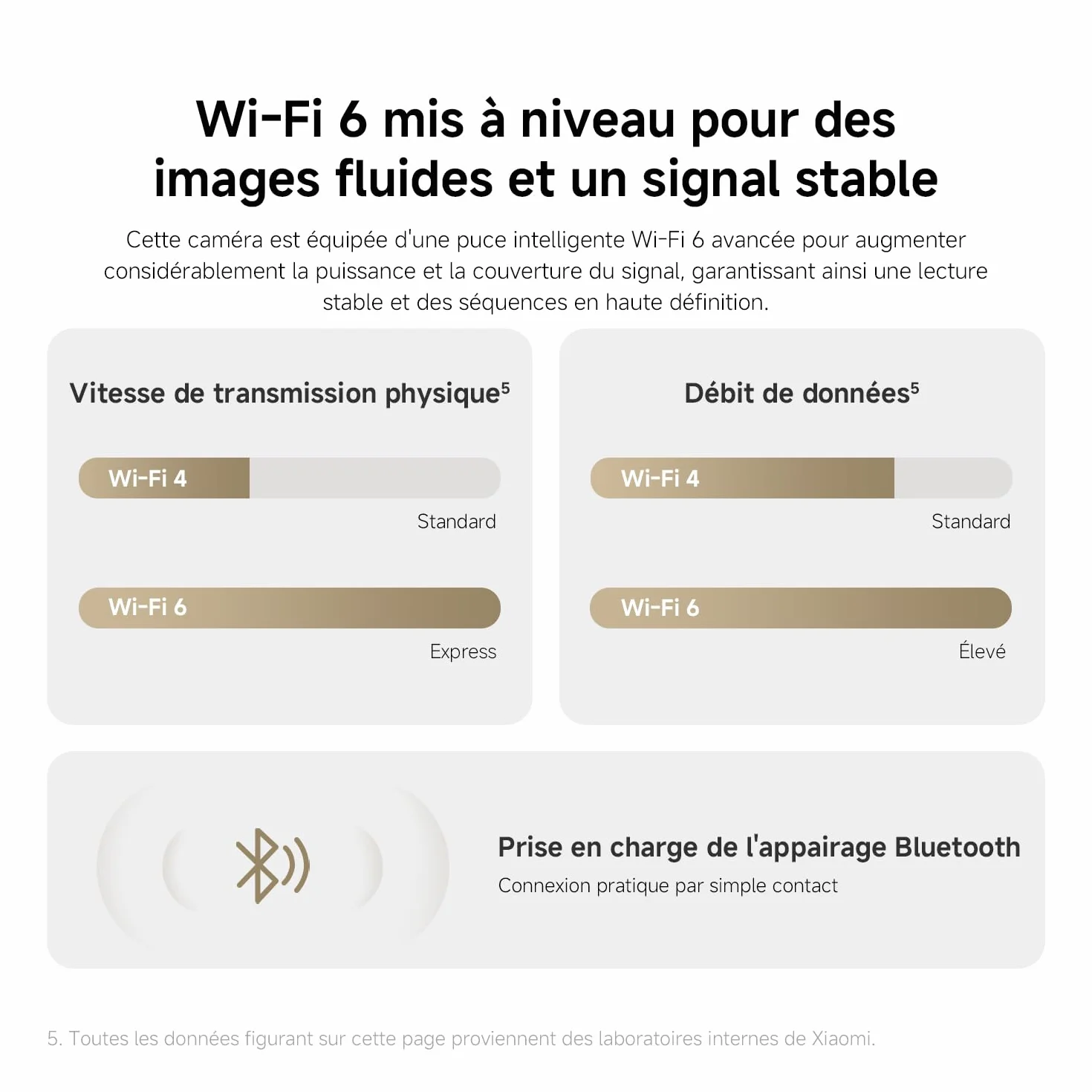 XIAOMI C302 Caméra Intérieure, 2K 3MP à 360°, Caméra de Surveillance, WiFi 6, Clôture Virtuelle, Détection et Suivi Personnes & Animaux, Vision Nocturne Couleur Starlight, Audio Bidirectionnel, Alexa