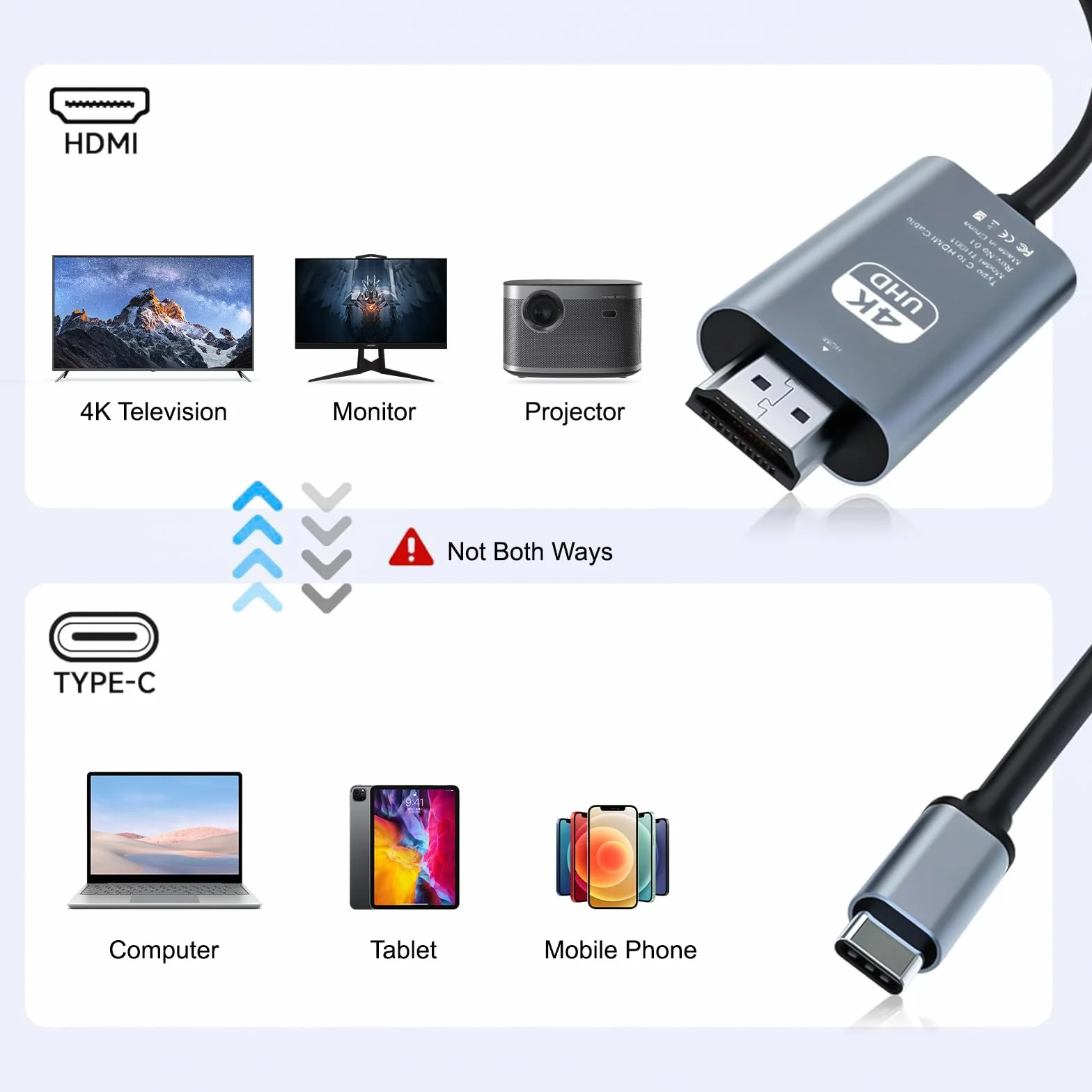 Abauoat Câble HDMI USB-C 4K 2M Adaptateur USB-C vers HDMI Compatible Thunderbolt 3/4 pour Surface Pro 7/8/9, iPad Pro 2018, Air 2020/2022, Huawei Mate 40, Vivo X80 Pro, Samsung S23