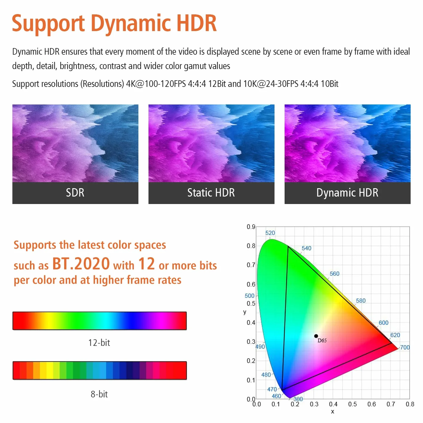 RUIPRO Câble HDMI 8K Fibre Optique 5M, HDMI 2.1 Ultra Haute Vitesse 48Gbps, Prise en Charge 8K@60Hz, 4K@120Hz, HDR Dynamique, eARC, HDCP 2.2/2.3, Compatible avec PS5, Xbox, TV, Projecteur, Moniteur