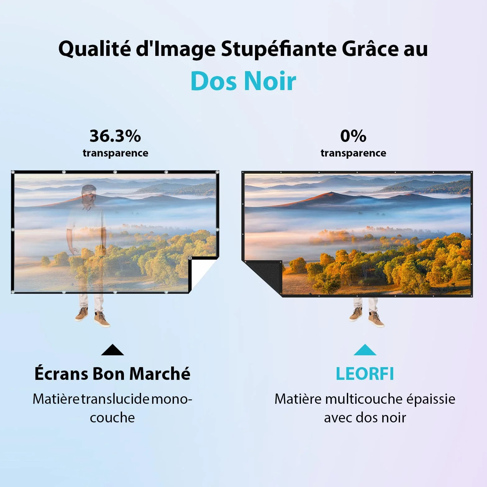 Écran Projecteur Portable 120 Pouces Extérieur- LEORFI Fond Noir Amélioré Opaque - Toile de Projection Intérieur/Extérieur - Écran Projecteur Pliable Lavable pour Cinéma Maison - Avec Sac de Transport