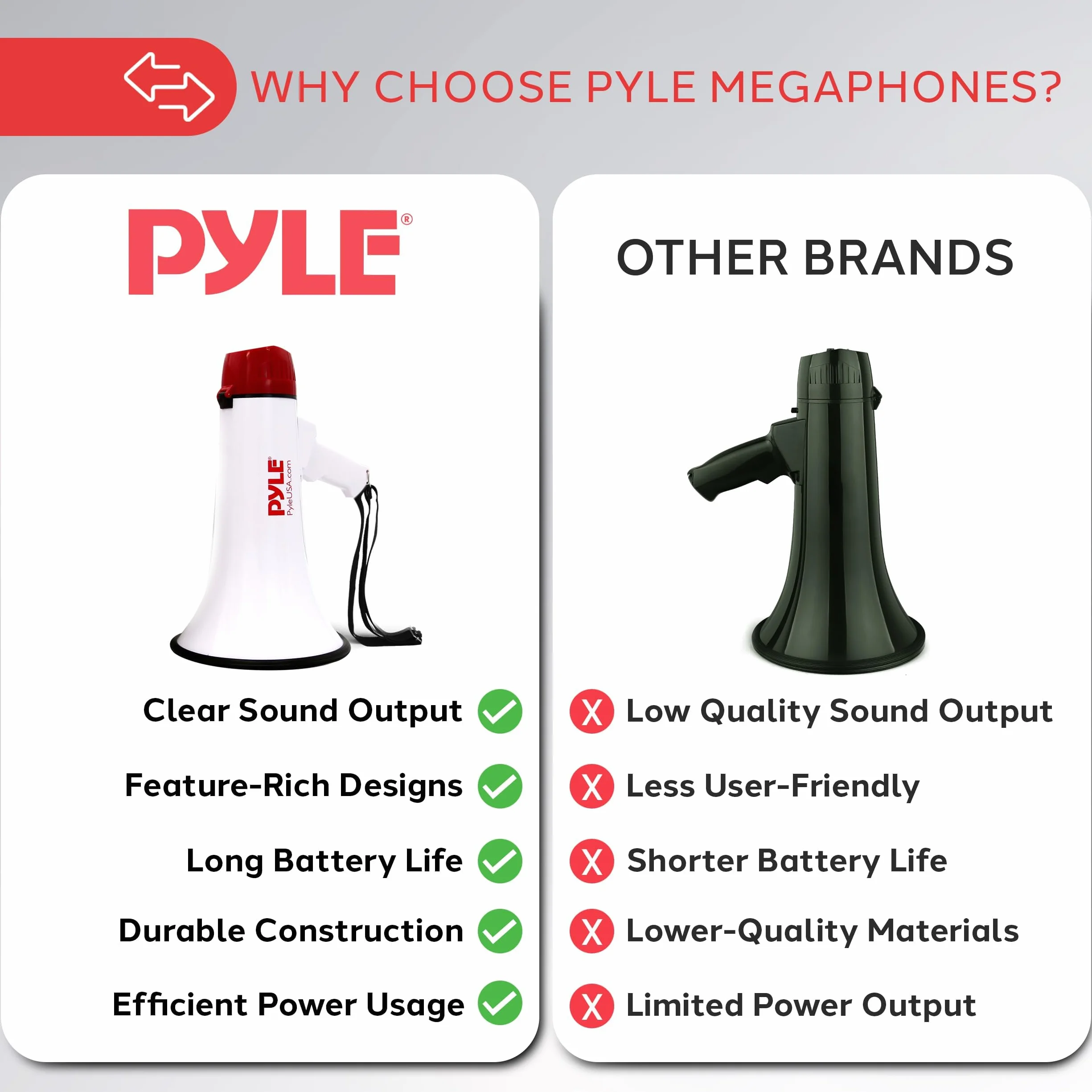 Pyle Mégaphone Porte-Voix avec Sirène