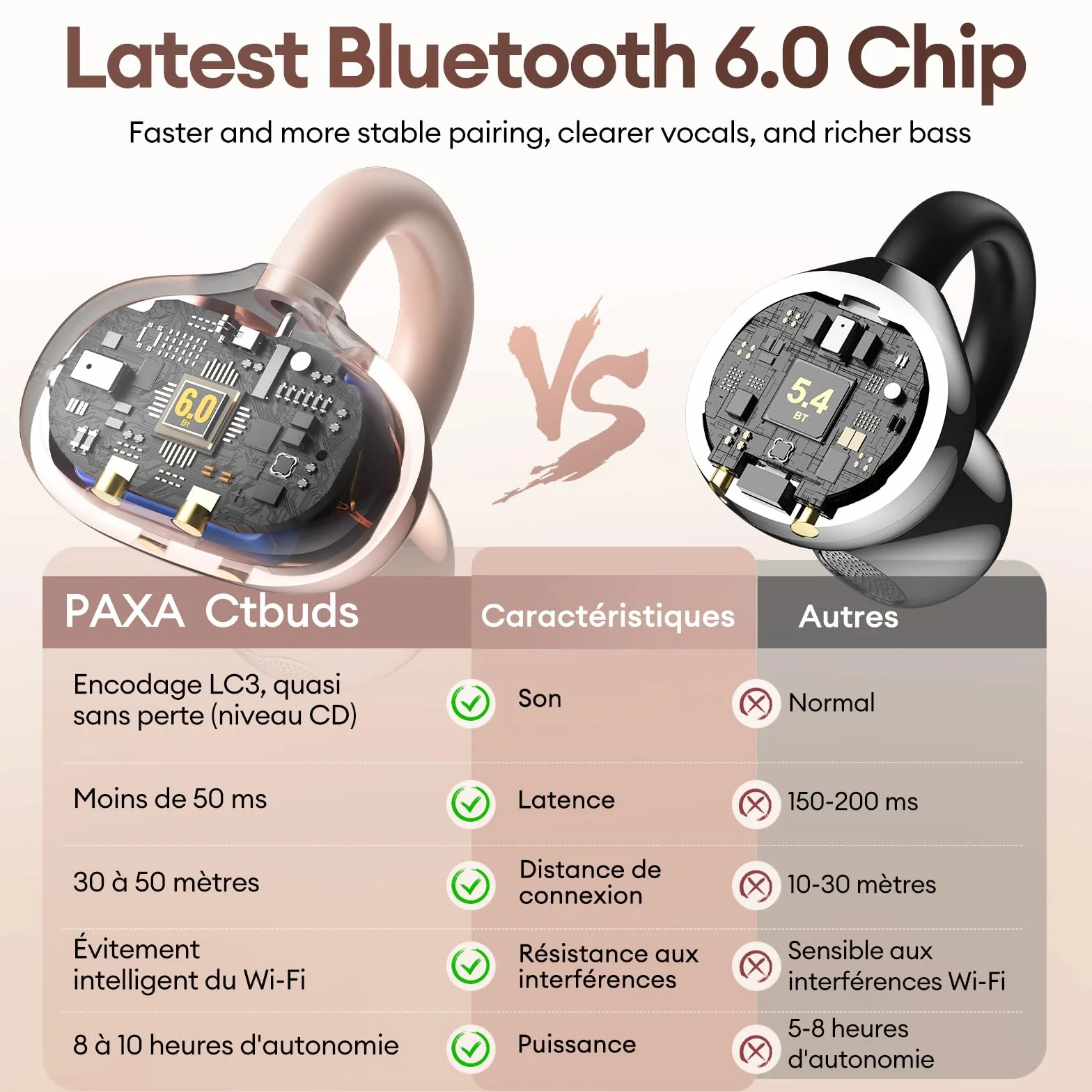 PAXA Double Casque 2-en-1 Clip Open-Ear Écouteurs Bluetooth sans Fil, Bluetooth 6.0-0 Délai, 140H Autonomie, Reconnaissance L/R Automatique, Réduction Bruit Hybride Travail/Sport/Quotidien, Or Rose