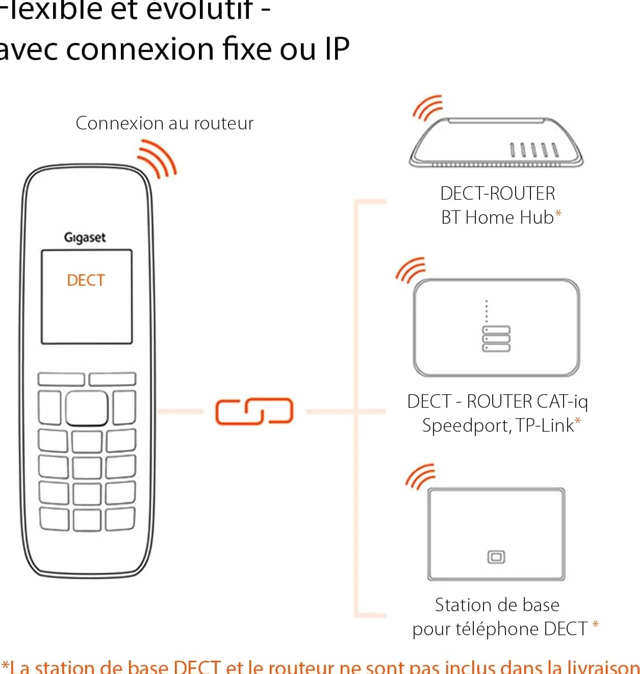 Gigaset CL660HX - Téléphone fixe sans fil - combiné supplémentaire - Gris Anthracite