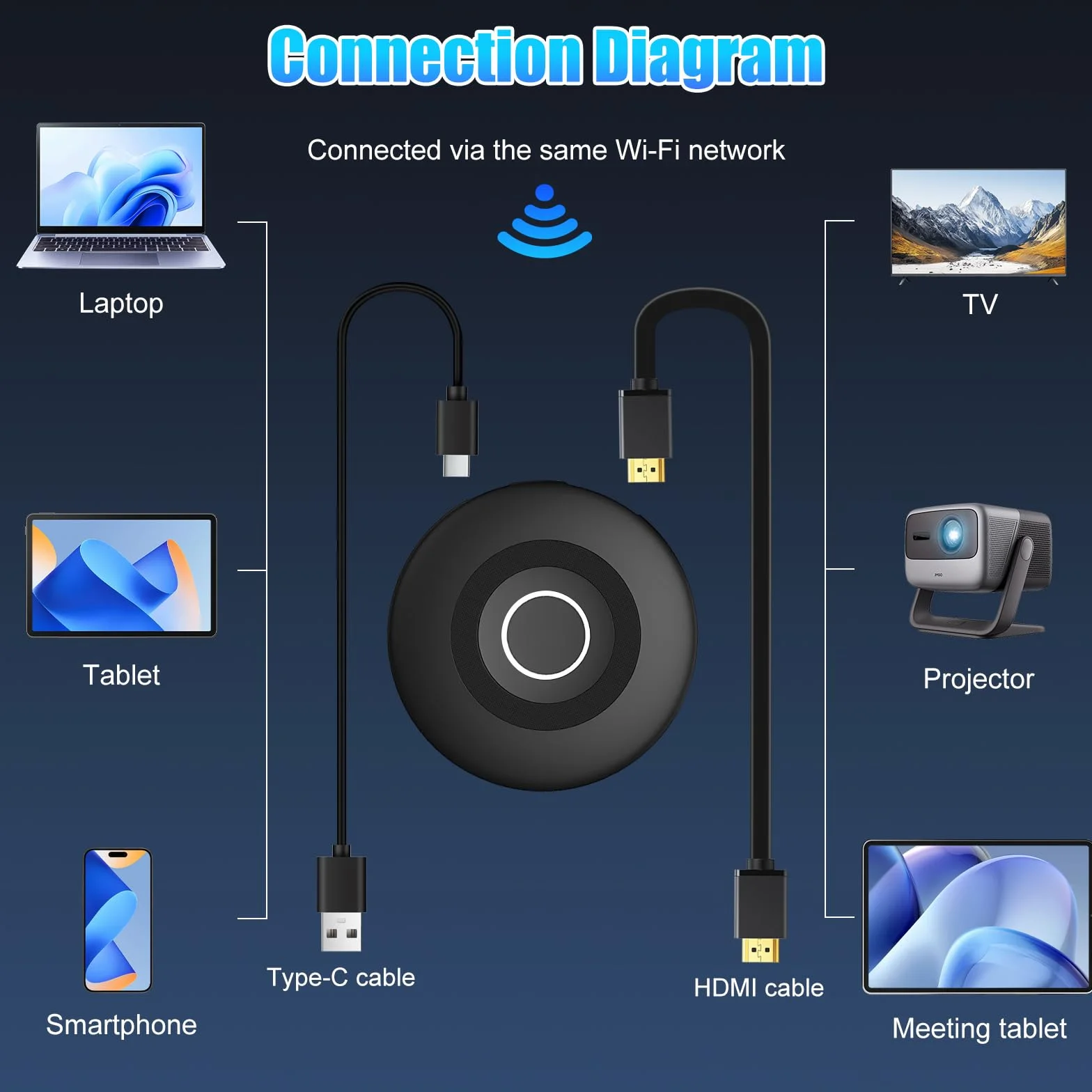 FIREBULL 4K HDMI sans Fil,Clé Miracast Dongle WiFi Double Bande 2.4G/5GHz,compatibles Android/iOS/i-Phone/i-Pad/Supporte Miracast,DLNA, Airplay,Vidéo Streamer Plug & Play