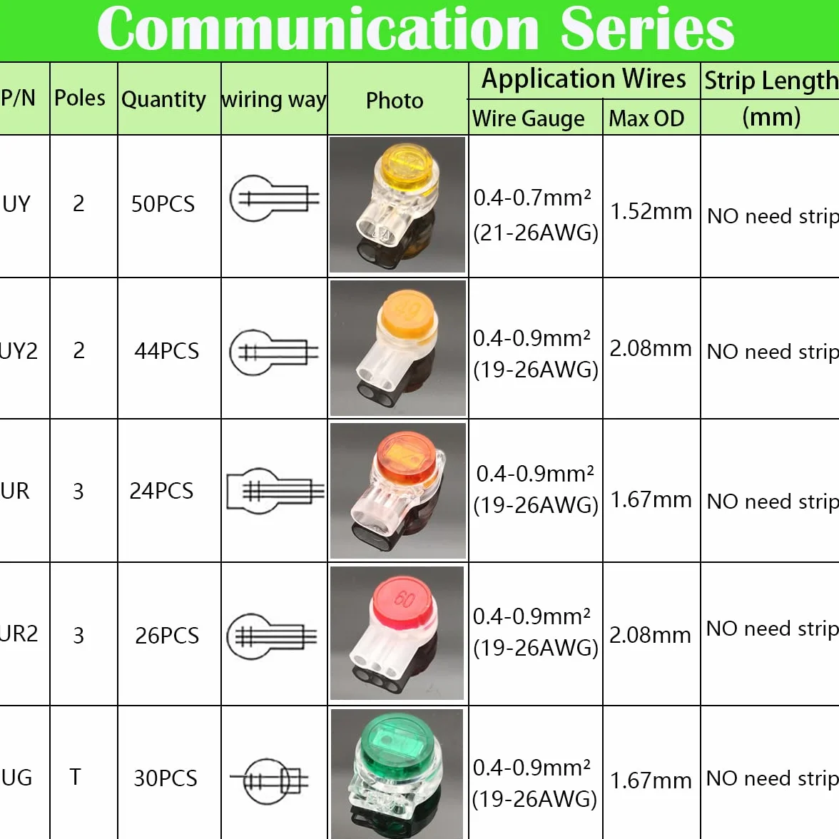 CTRICALVER Connecteur de ligne téléphonique 220, Kit de connecteur de ligne téléphonique UY/UY2/UR/UR2/UG, connecteur à sertir gelée, adapté aux lignes téléphoniques, bouton-pression transparent