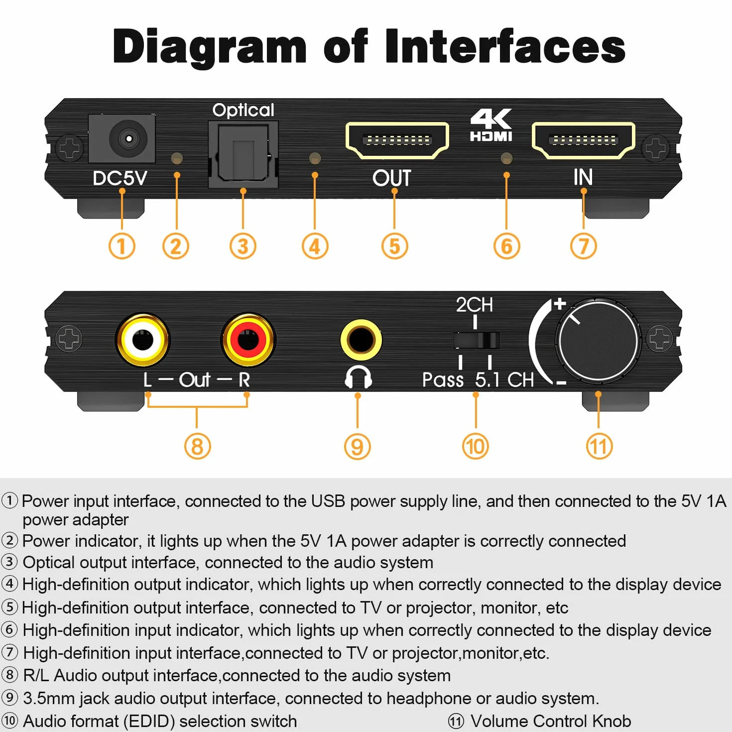 Tendak Extracteur Audio HDMI 2.0 – Répartiteur Audio HDMI 4K vers Spdif Optique 3,5 mm AUX Stéréo RCA L/R Convertisseur Audio avec Contrôle Volume Prise en Charge 4K@60Hz HDCP 2.2 HDR 3D YUV 4:4:4