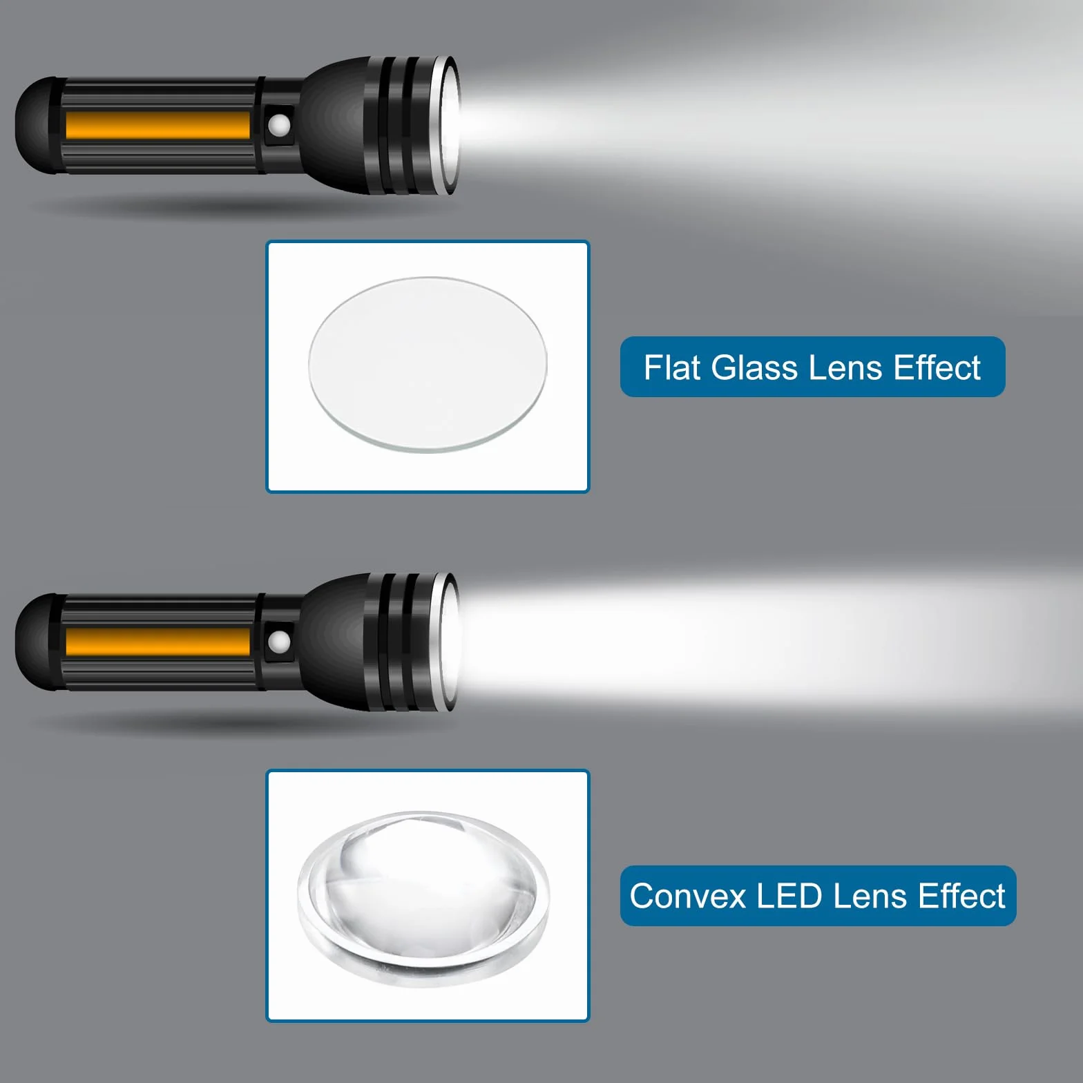 PATIKIL Diamètre 15mm Lentille Plano-Convexe, 15 Pcs Hauteur 5mm PMMA Acrylique LED Optique Lentille Convexe Condenseur avec Bordure pour Voiture Vélo Phare Projecteur, Transparent