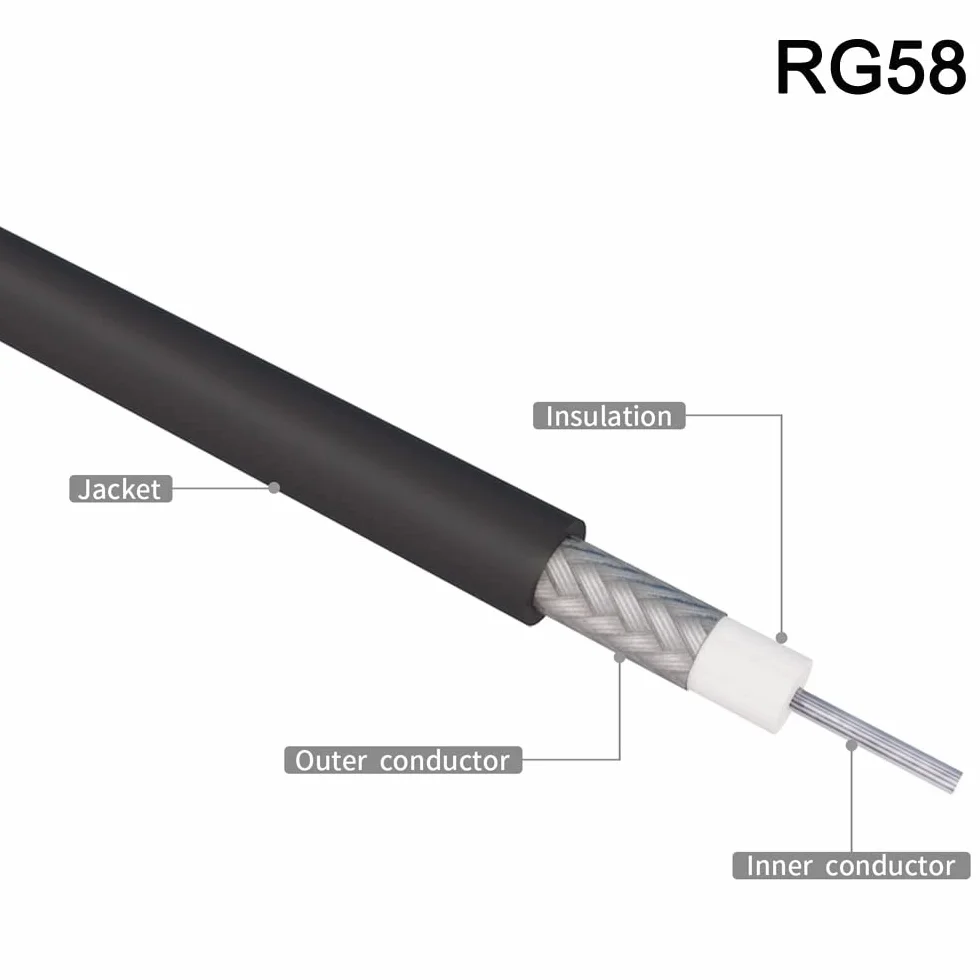 Greluma 1 Pièce UHF Mâle PL-259 à UHF Mâle PL-259 RG58 Câble Coaxial pour Radio HAM et CB, Analyseur D'antenne, Charge Factice, Compteur SWR