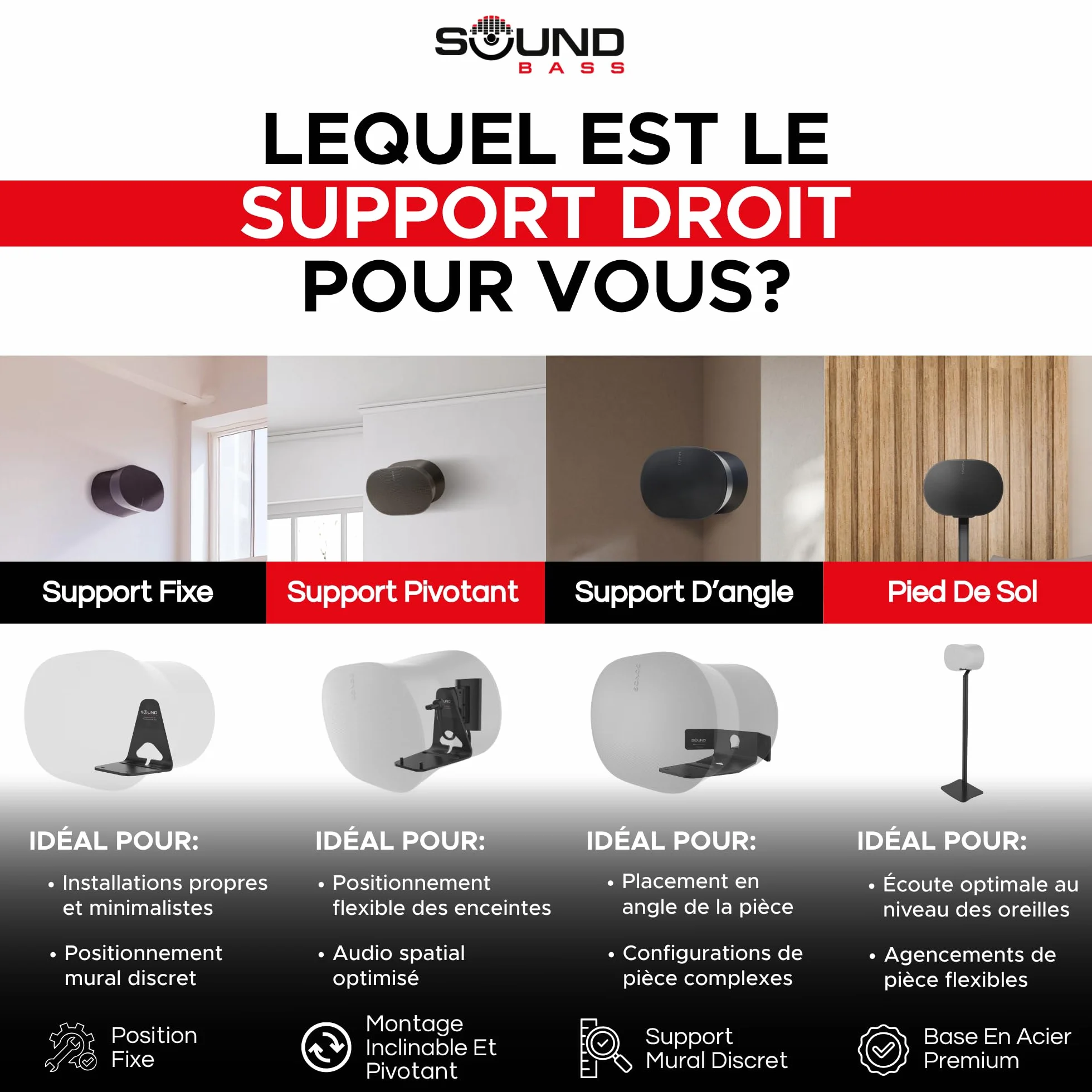 Sound Bass ERA300 Support Mural, Inclinable et Pivotant, Blanc, Simple (1 pièce), Compatible avec Sonos ERA 300, Installation Facile, Kit de Fixation Inclus