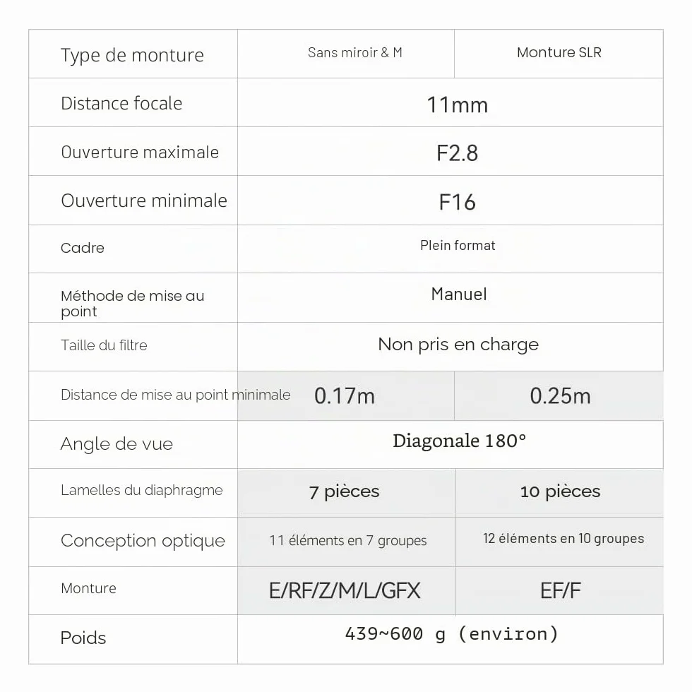 TTARTISAN 11mm F2.8 Full Fame Ultra Wide Fisheye Objectif de caméra pour Sony E Mount
