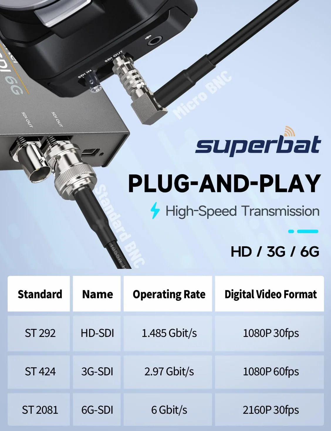 Superbat Câble SDI Coudé 60cm BNC Mâle to HD BNC Micro Mâle Angle Droit 3G/6G/HD 75Ohm Belden 1855A pour Coaxpress CXP12, Caméra, Transmission Vidéo Numérique HD, Blackmagic, etc.
