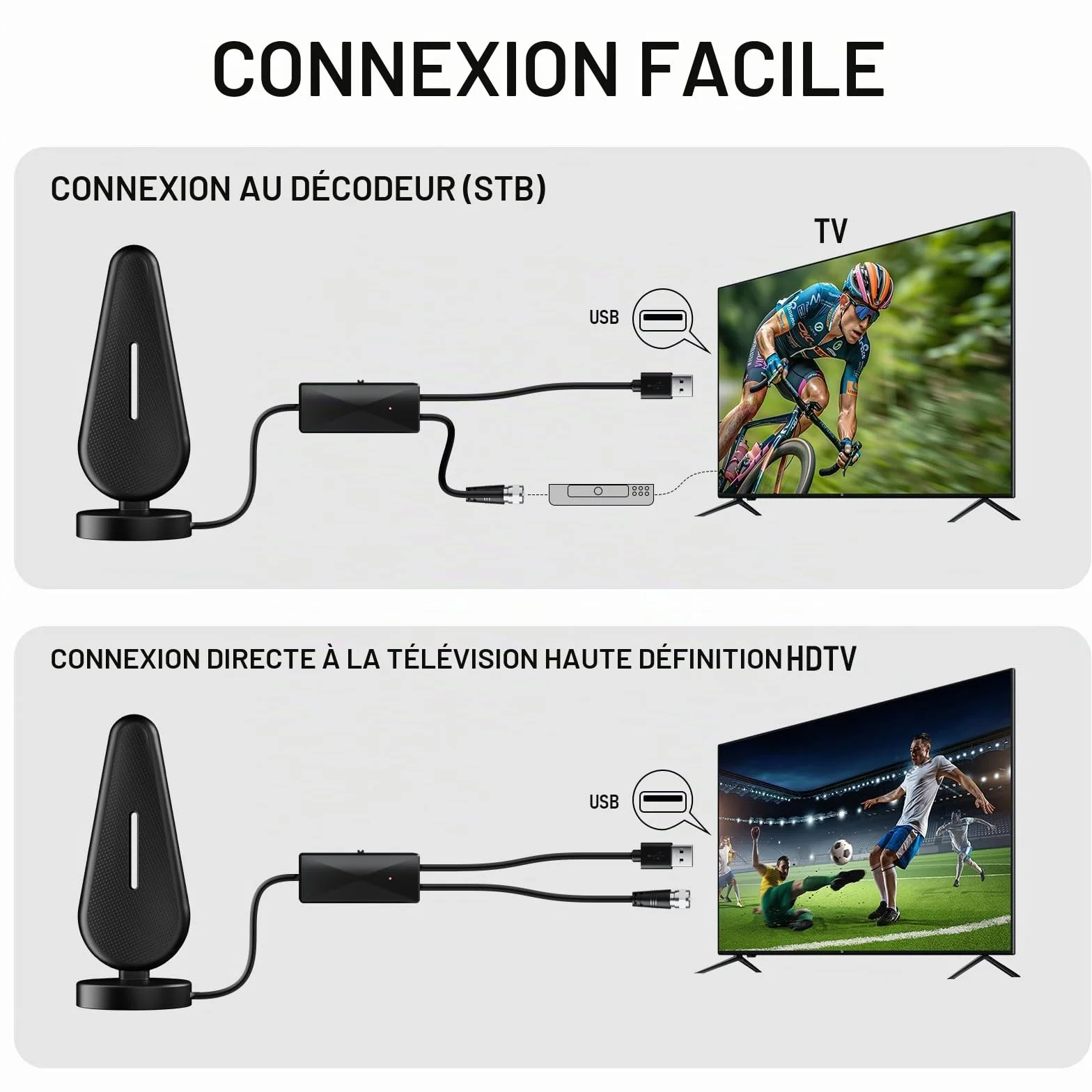 Antenne TV Intérieure Puissante - Optimisée pour 720p, 1080p, 4k - Réception Exceptionnelle des Chaînes TNT en Intérieur pour Une Expérience TV Impeccable
