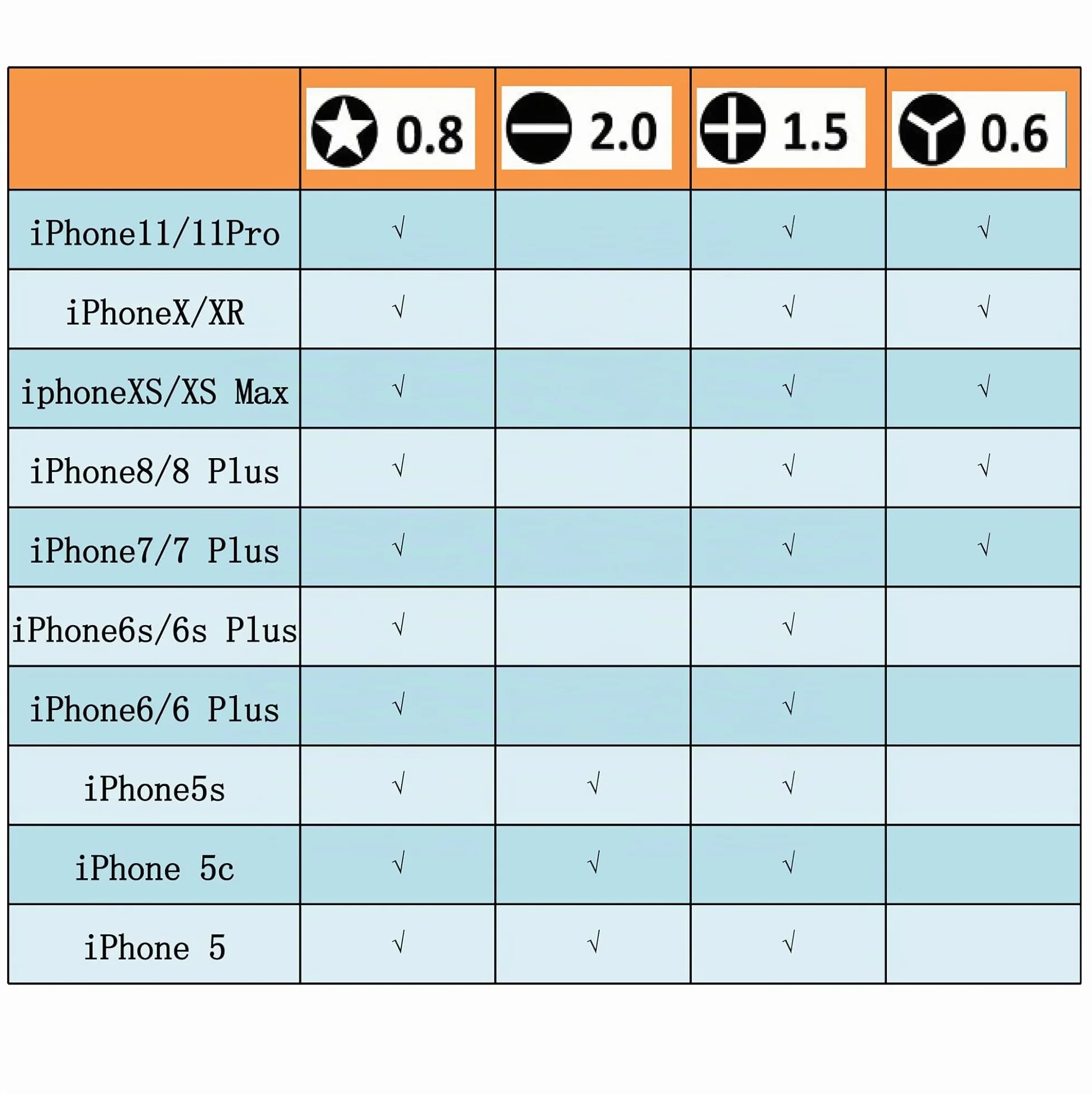 ABMRO Kit de réparation avec 10 outils d'ouverture P2 Pentalobe + Cross + fente + tournevis tri-point Y000 compatible avec iPhone 11 Pro X XS XR 8 Plus 7 6S 6 SE 5S Apple Watch
