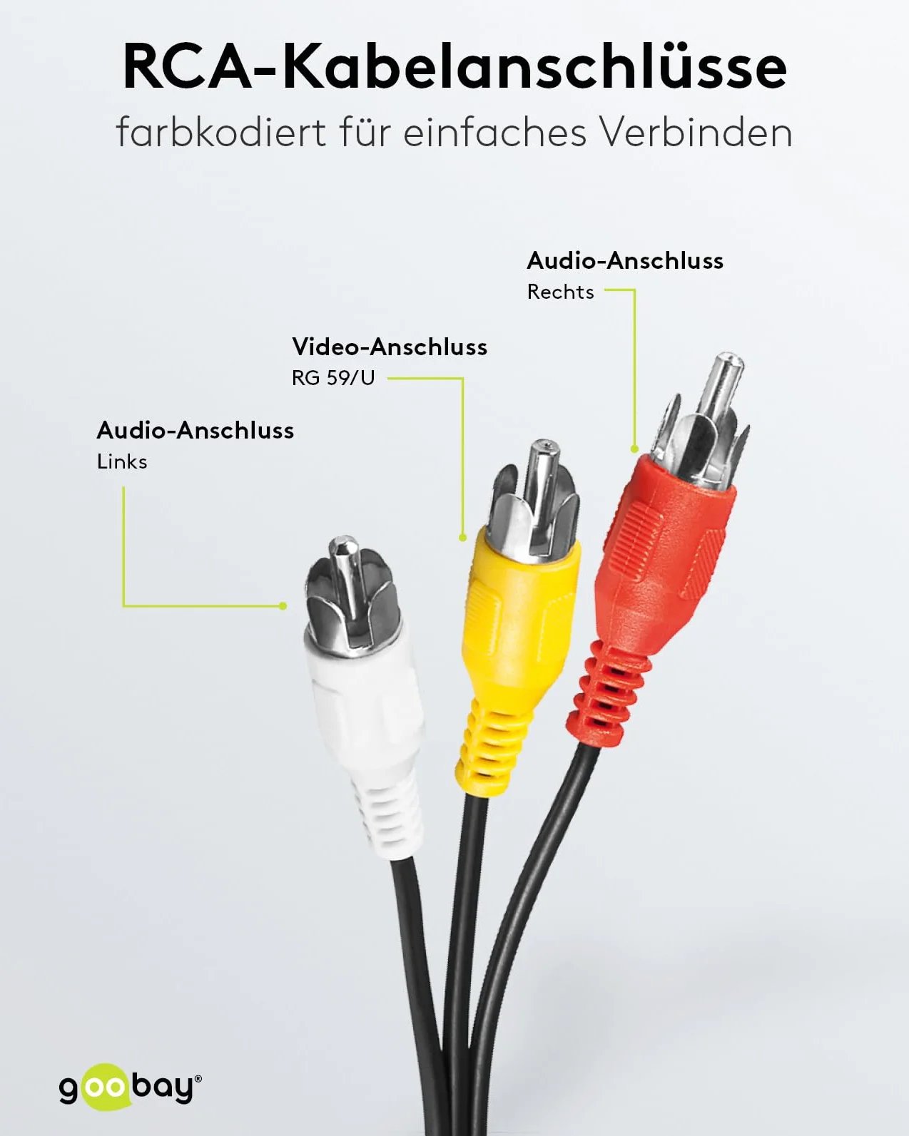 Goobay 50380 Câble de connexion audio vidéo composite, 3x RCA mâle à 3x RCA mâle, 1,5m
