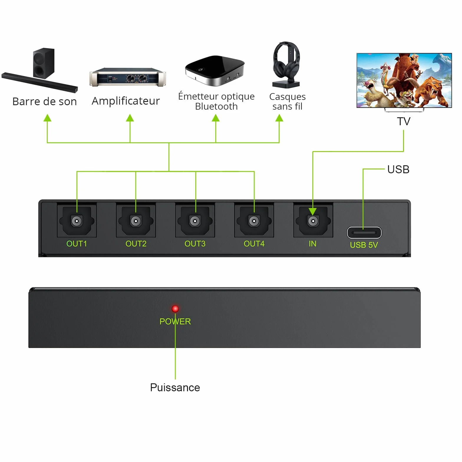 Switch Optique Audio, LiNKFOR 4x1 Commutateur Audio Toslink SPDIF Fibre Optique Numérique Switch Splitter Audio Support LPCM2.0 DTS Dolby-AC3 avec Câble Optique