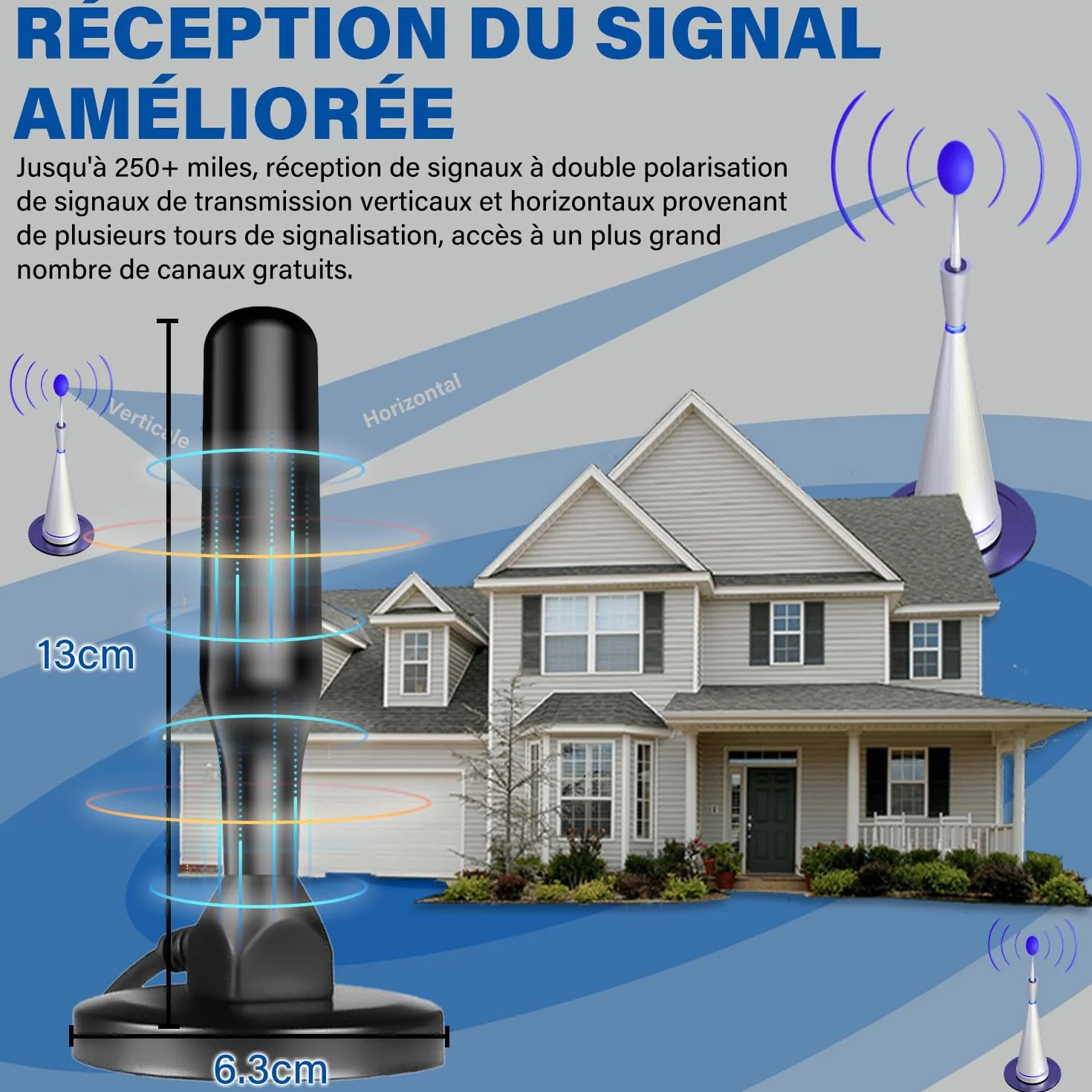 Antenne TV Intérieur Puissante, Nouveau pour 2026 Antenne TNT HD avec Amplificateur de Signal Intelligent, Réception 360° Longue Portée 500km, Support 4K HD/1080P Les Chaînes Gratuites per HDTV