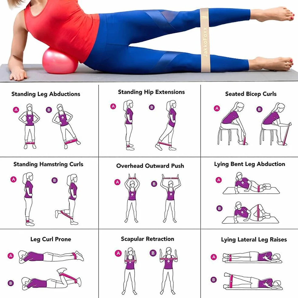 Lot de 5 bandes de résistance élastiques pour fitness, étirements, musculation, physiothérapie