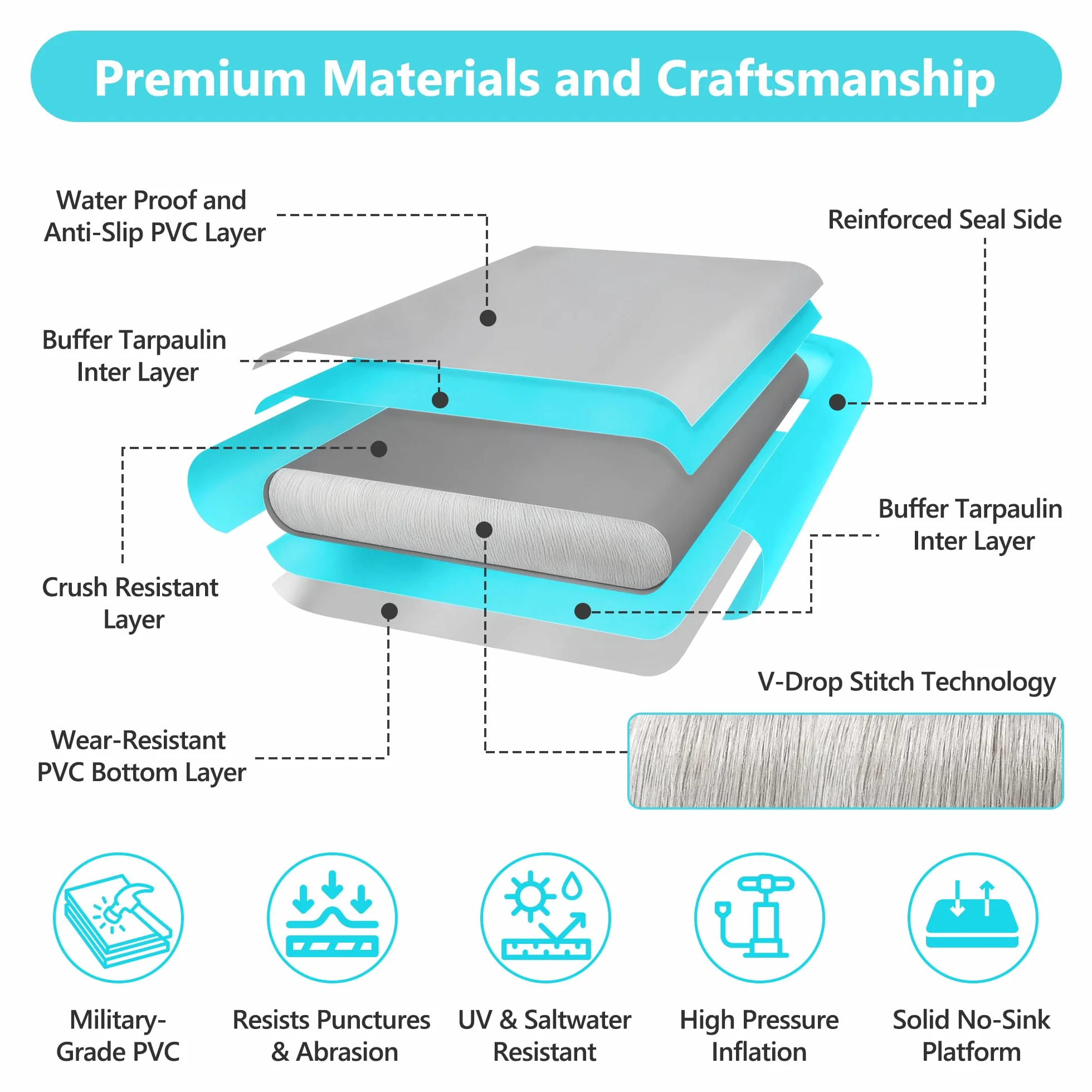 VOFiTNY Inflatable Floating Dock Air Platform Multi-Person Swim Water Mat with Rope Ladder