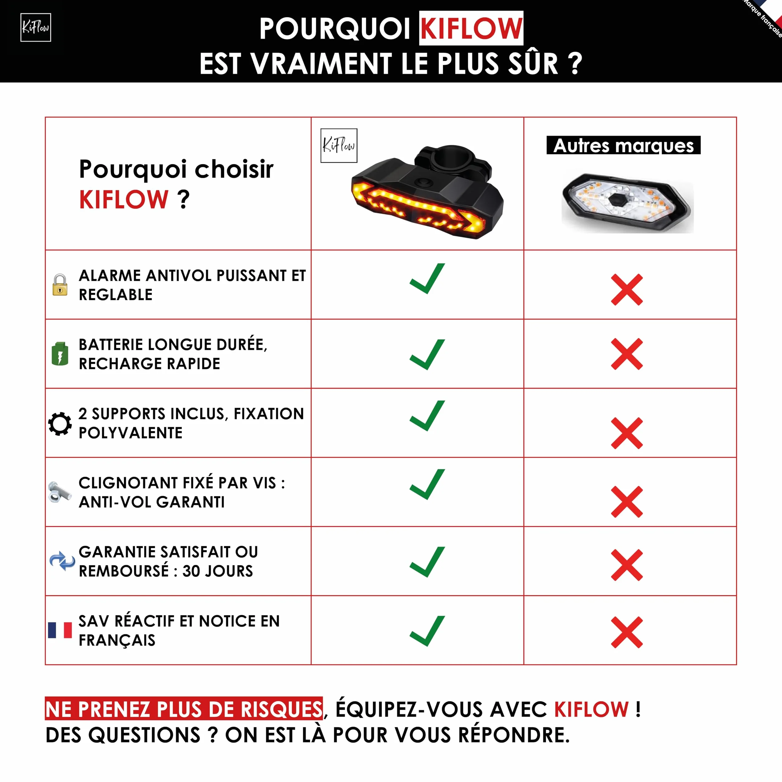 KIFLOW Clignotant Vélo Feu Arrière Alarme