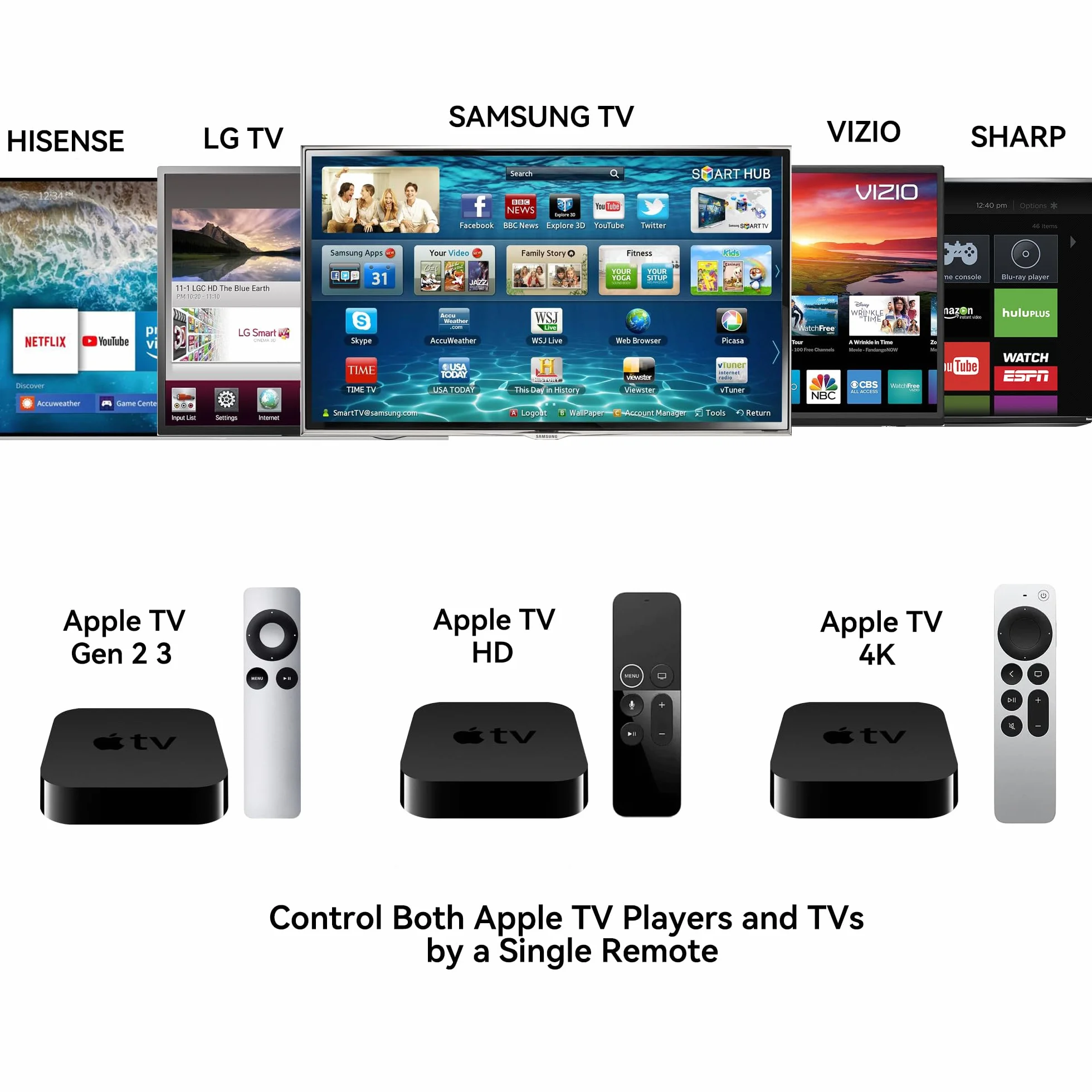 Télécommande de Remplacement pour Apple TV 4K Gen 1 2 3 4 Controller A1156 A1427 A1469 A1378 Apple TV2 TV3 Universelle/Plastique