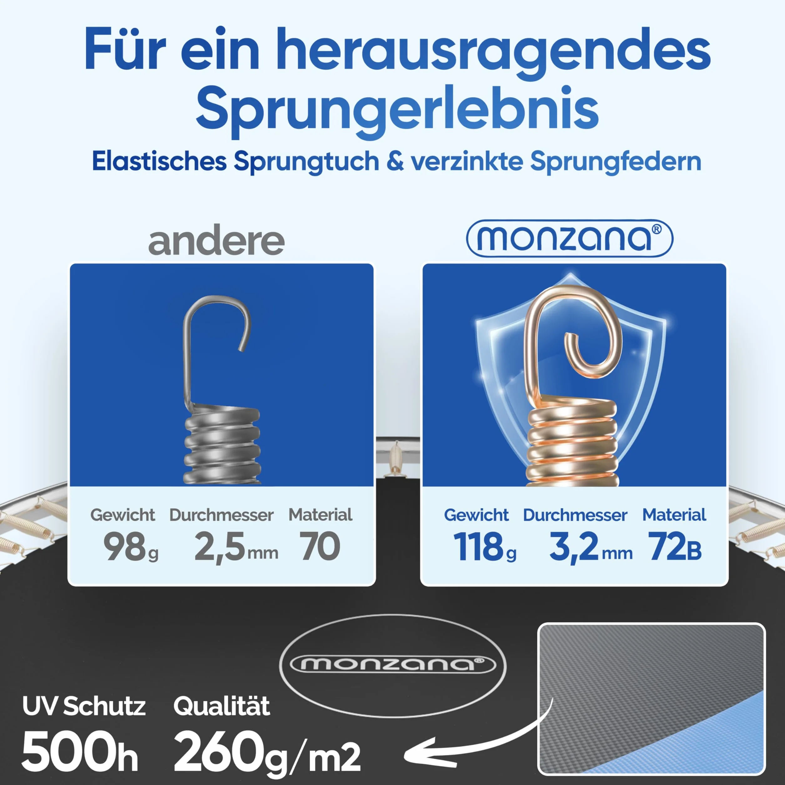 Monzana Trampoline certifié TÜV SÜD GS Set Complet Filet de sécurité Échelle Protection des Bords Extérieur Enfants