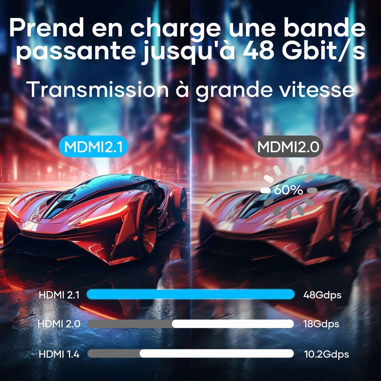 Câble HDMI 2.1 5Mètres 10K 8K Ultra Haute Vitesse 4K@120Hz HDR10 eARC HDCP 2.2 & 2.3 Compatible PS5 X-Box HDTV