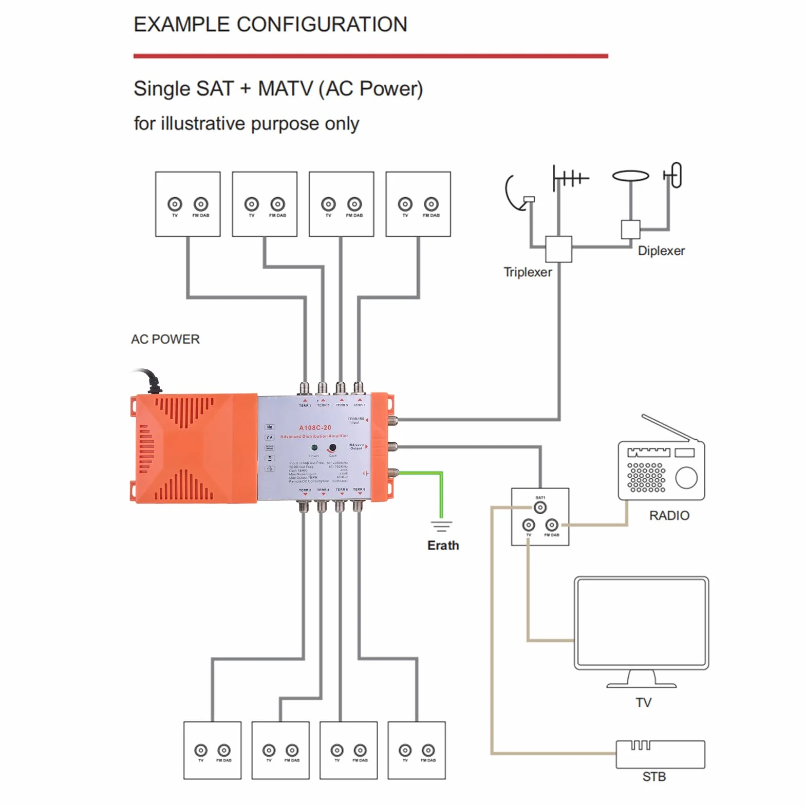 Weytoll Amplificateur de Distribution 8 Voies MATV Satellite Intérieur 20 dB Filtre 4G