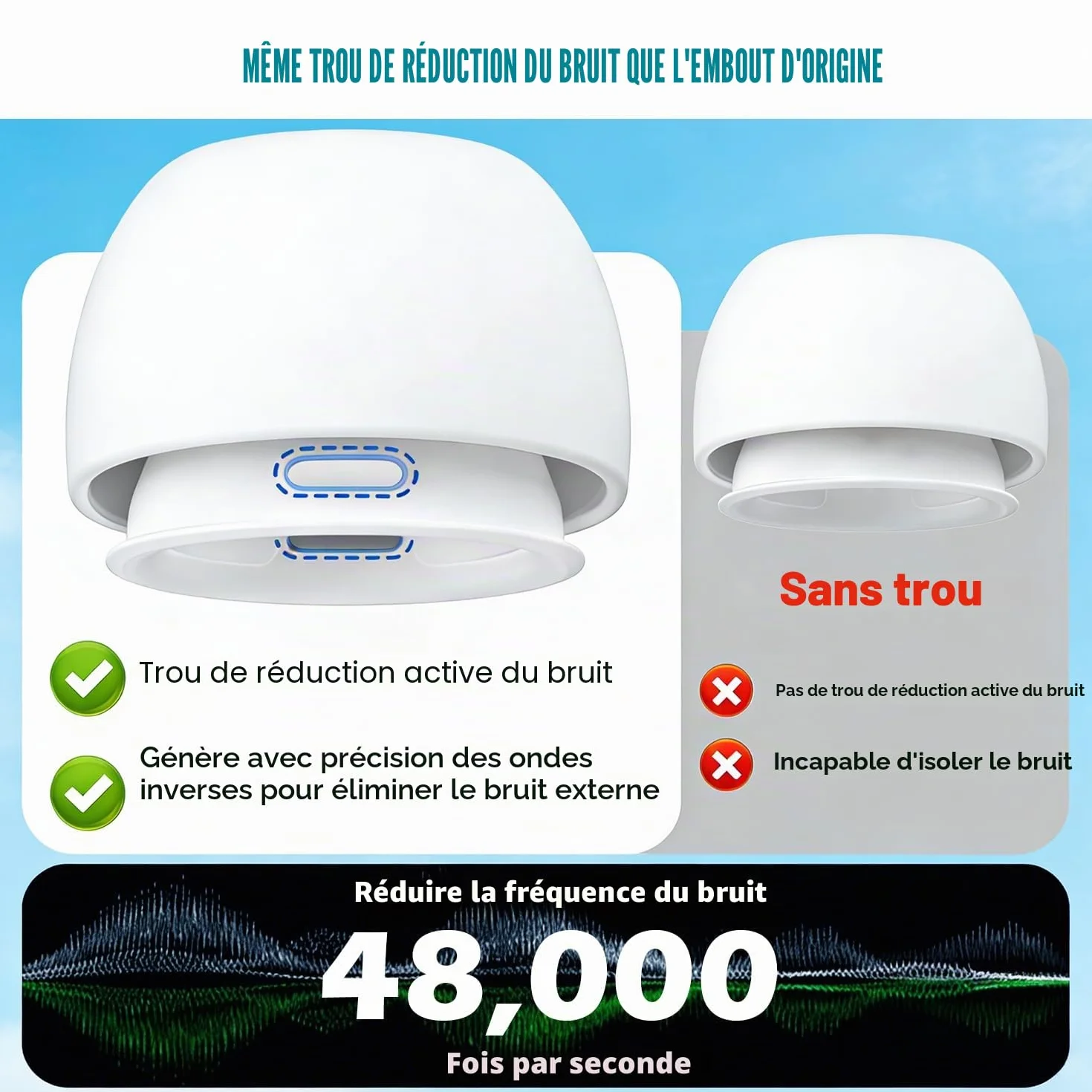 SIXFU Embouts de Remplacement Compatible AirPods Pro 1 & Pro 2 avec Boîte de Stockage et Kit de Nettoyage, Taille XS/S/M/L, Blanc