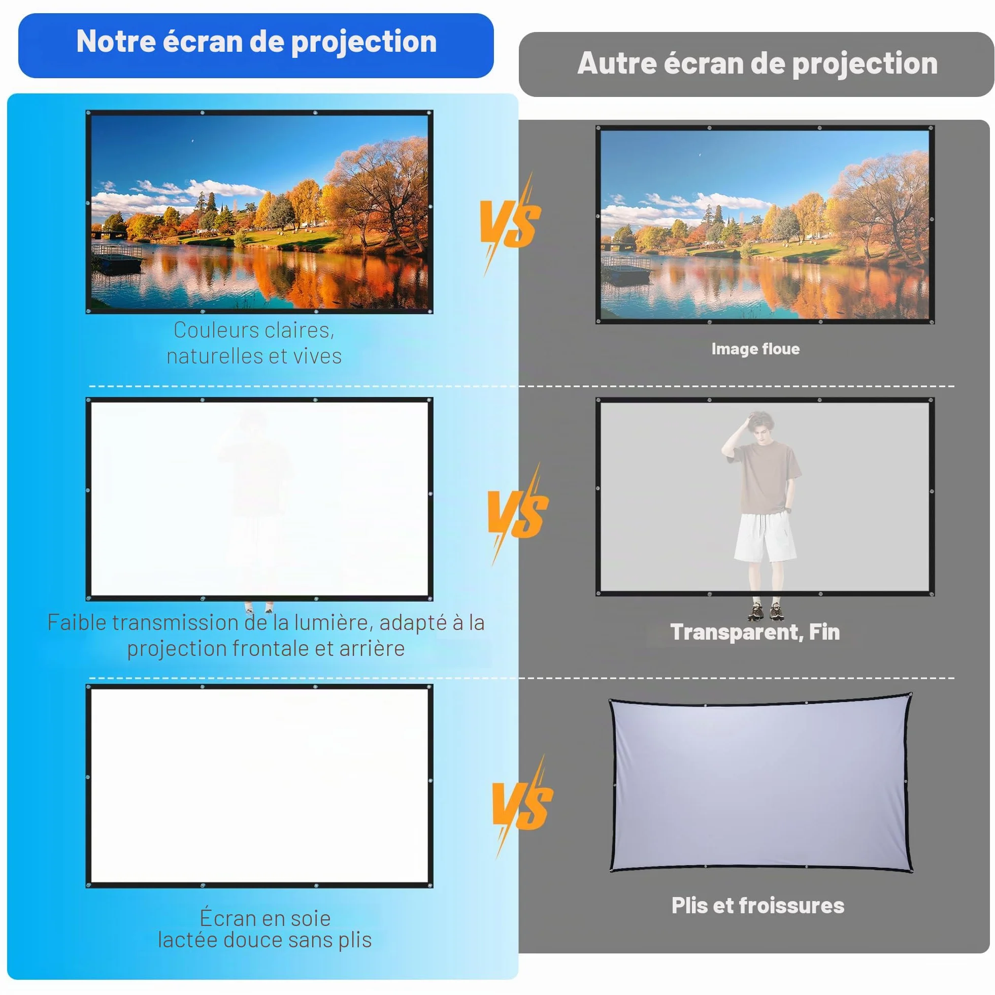 Écran de Projection 100 Pouces 16:9 4K Full HD Pliable Anti-Plis pour Cinéma Maison
