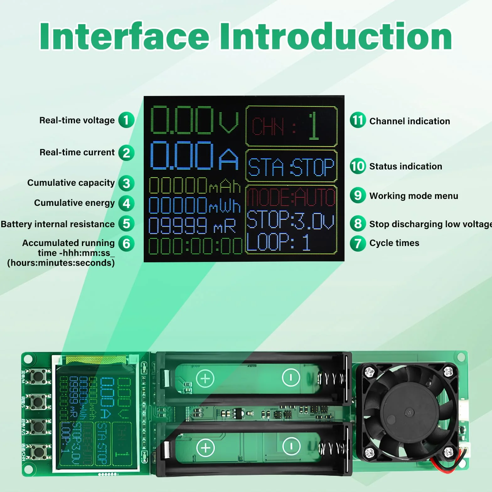 Testeur de capacité de batterie DC5V Module de résistance interne Capacité Tension Courant Puissance avec écran LCD de type C pour batterie au lithium double canal