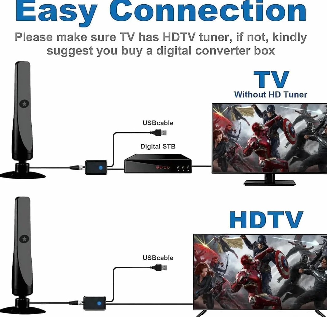 Antenne TV Intérieur Puissante, Antenne TNT HD Intérieure avec Amplificateur de Signal Intelligent, Câble Coaxial 3M, Compatible HD TV 1080P 4K VHF UHF, Réception Toutes Les Chaînes Gratuites