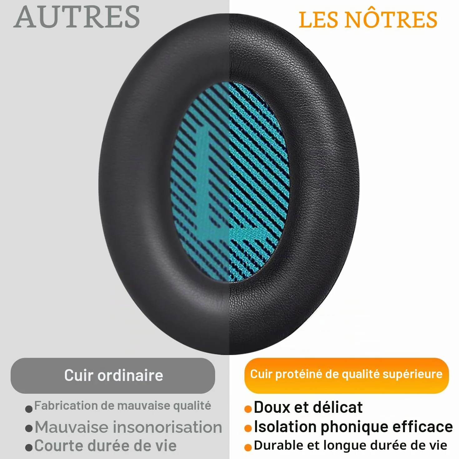 SoloWIT Coussinets d'oreille pour Bose Casques, Remplacement pour QC15 QC25 QC2 QC35 Ae2 Ae2i Ae2w SoundTrue SoundLink