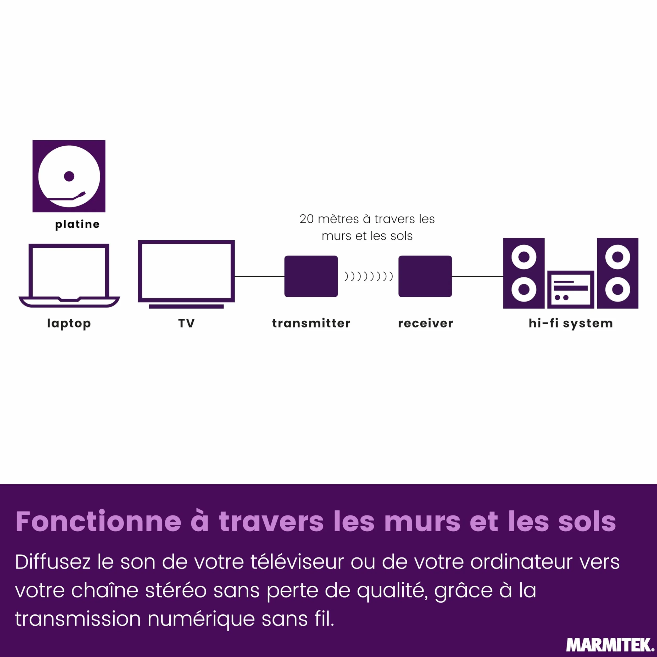 Marmitek Audio Anywhere 630 Émetteur récepteur Audio sans Fil Son TV vers chaîne Hi-Fi Qualité CD numérique Faible Latence Multiroom RCA Cinch Alimentation USB-C