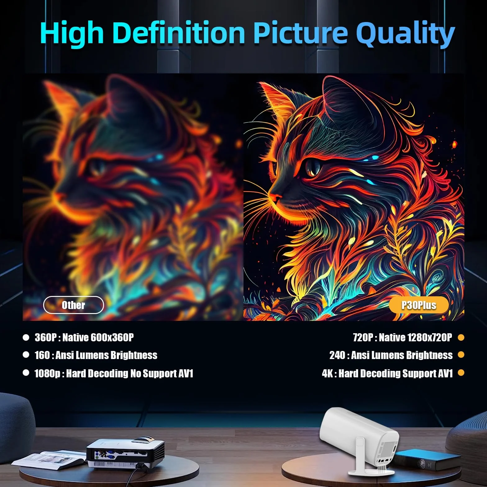 P30Plus 4K Projecteur de Jeux Vidéo avec 2 Manettes Sans Fil, 14 Émulateurs Intégrés, 36000+ Jeux, Blanc