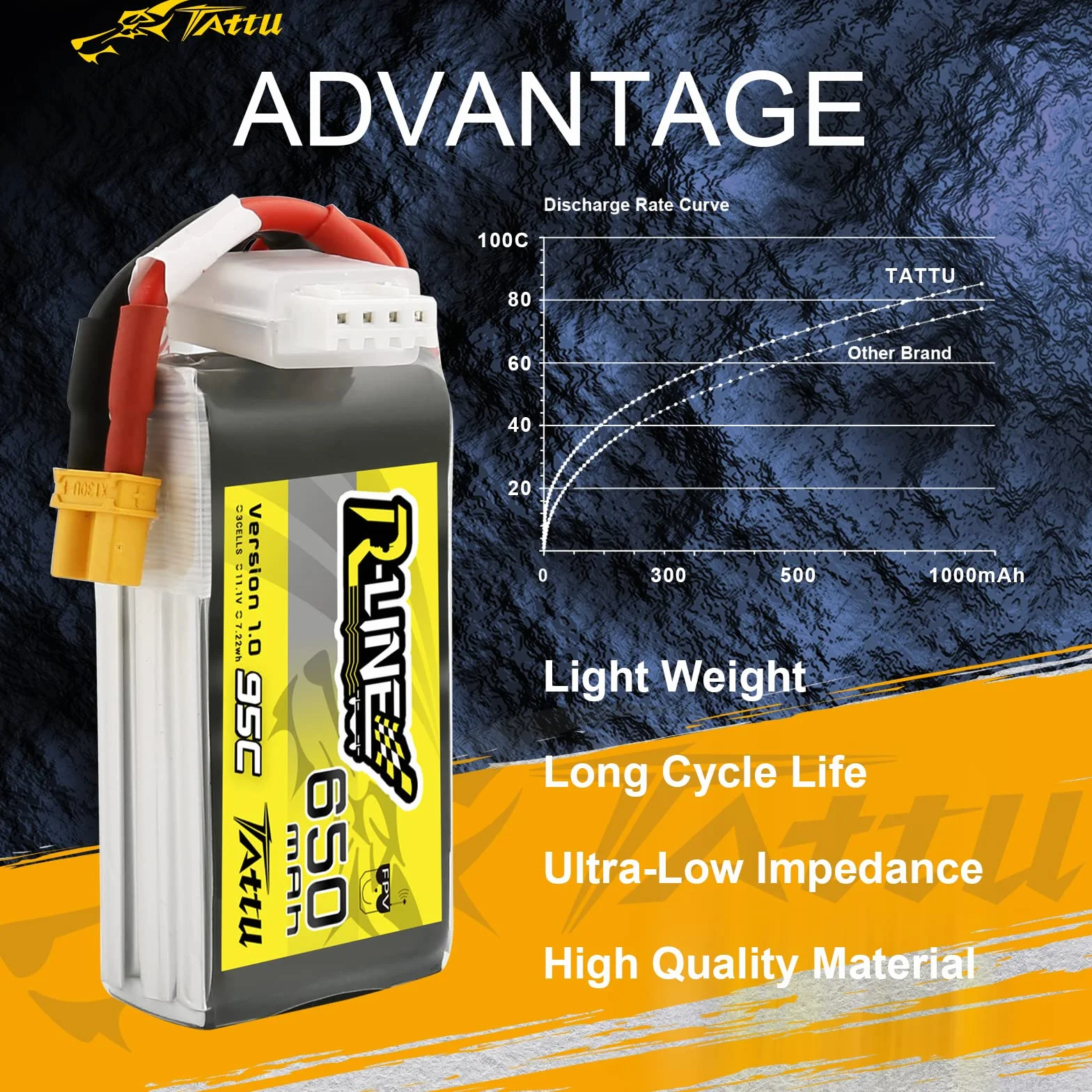 Tattu 3S Lipo Battery 11.1V 650mAh 95C Soft Case R-Line Lipo Battery Pack avec connecteur XT30 pour UAV Drone FPV Racing RC Quadcopter multirotor de Taille 100 à 180