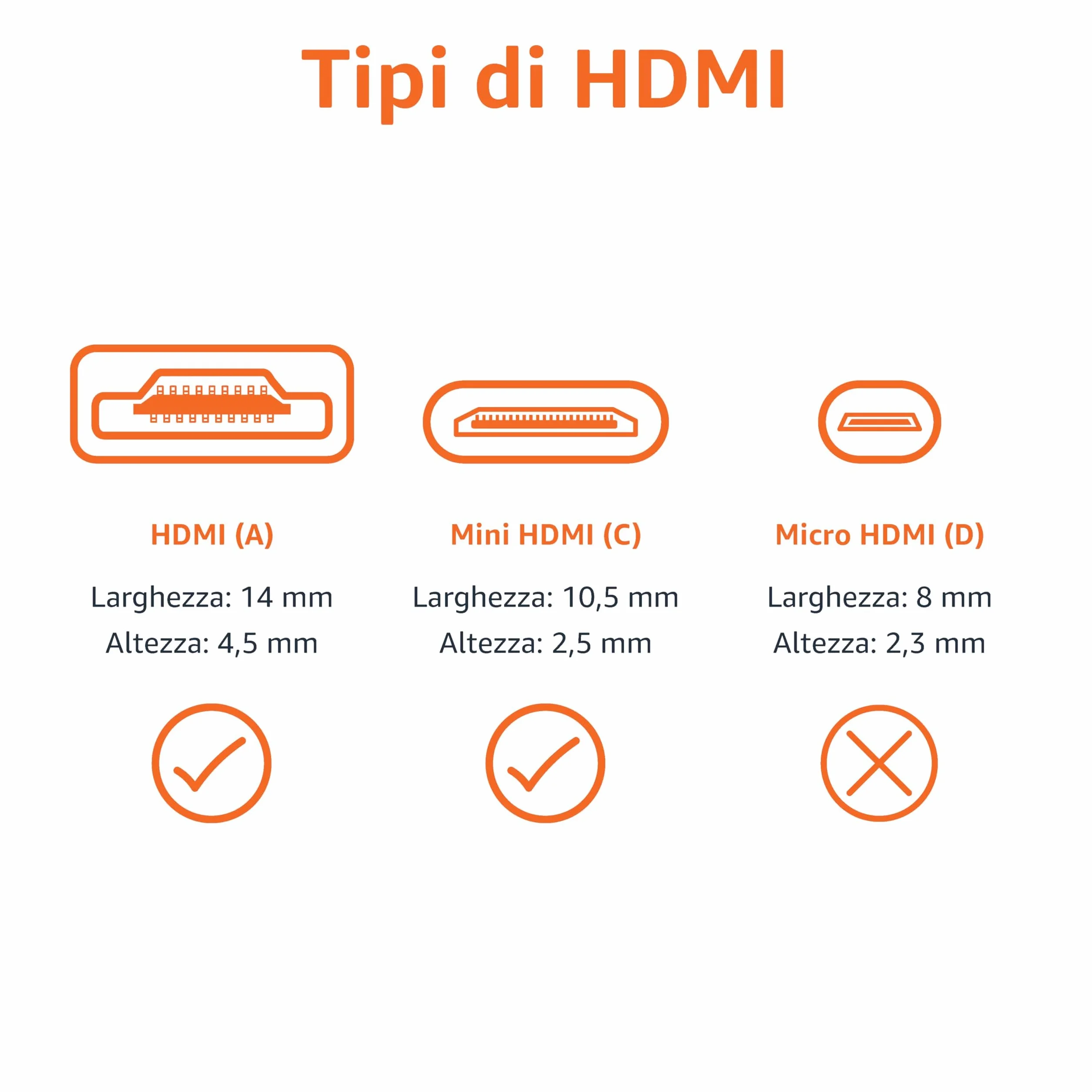 Amazon Basics Câble mini HDMI (source) vers HDMI (écran) haute vitesse, 1.8 m, noir