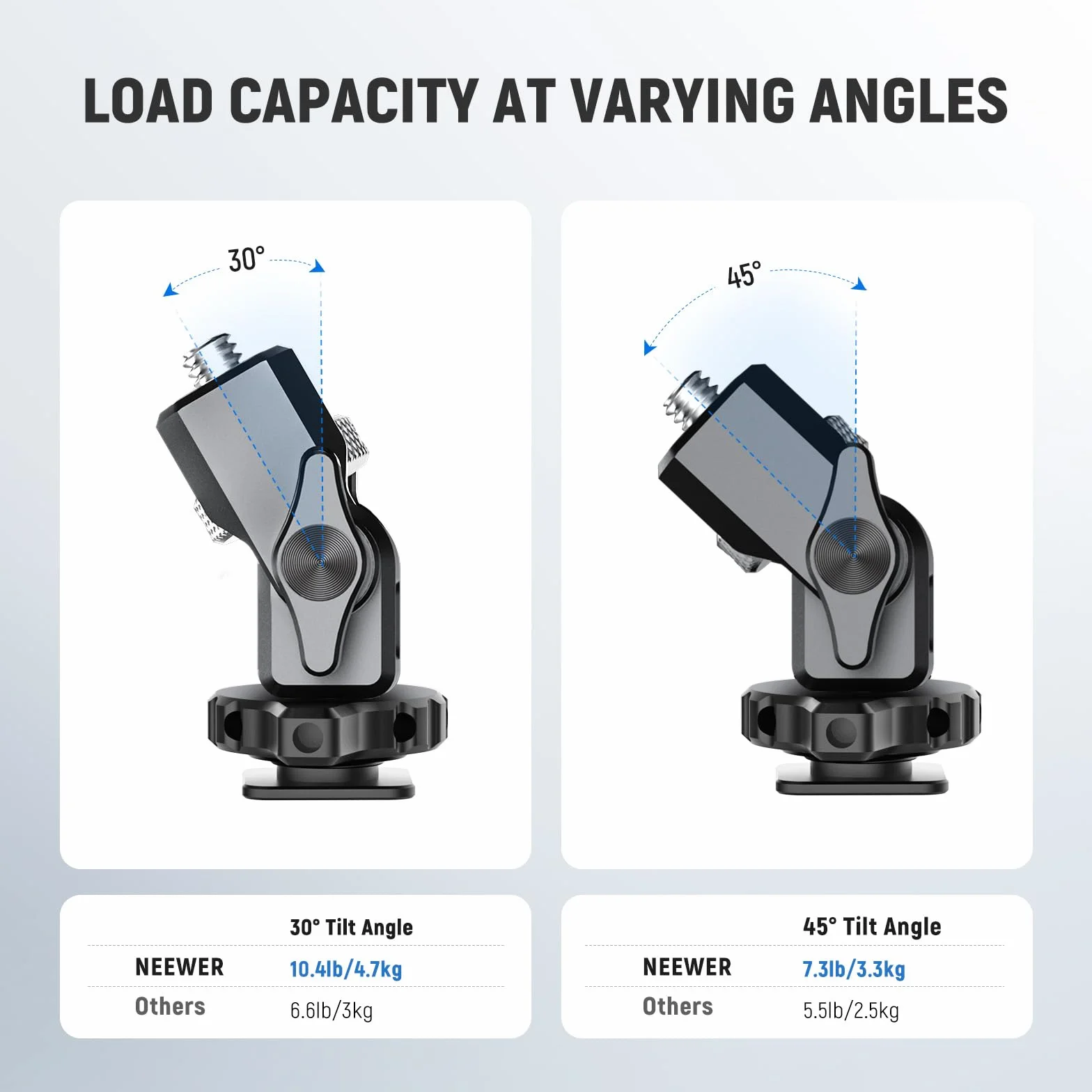 NEEWER Support de Moniteur caméra avec Sabot Froid pour Moniteur 5"&7",vis 1/4",Compatible avec Atomos Ninja V, pivotement à 360°, Inclinaison réglable à 180°, Amortissement, MA006